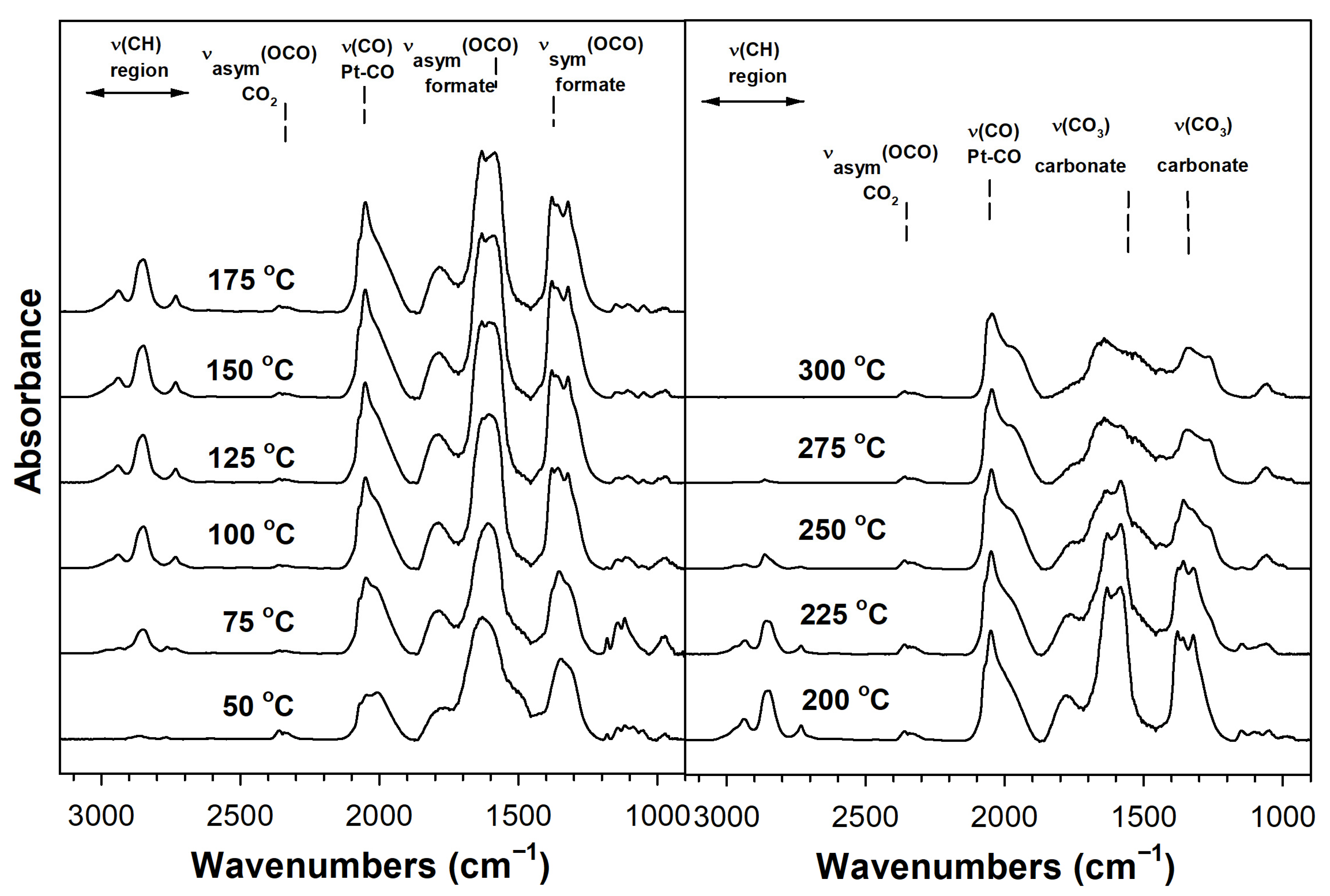 Catalysts 12 01294 g003 Catalysts 12 01294 g003