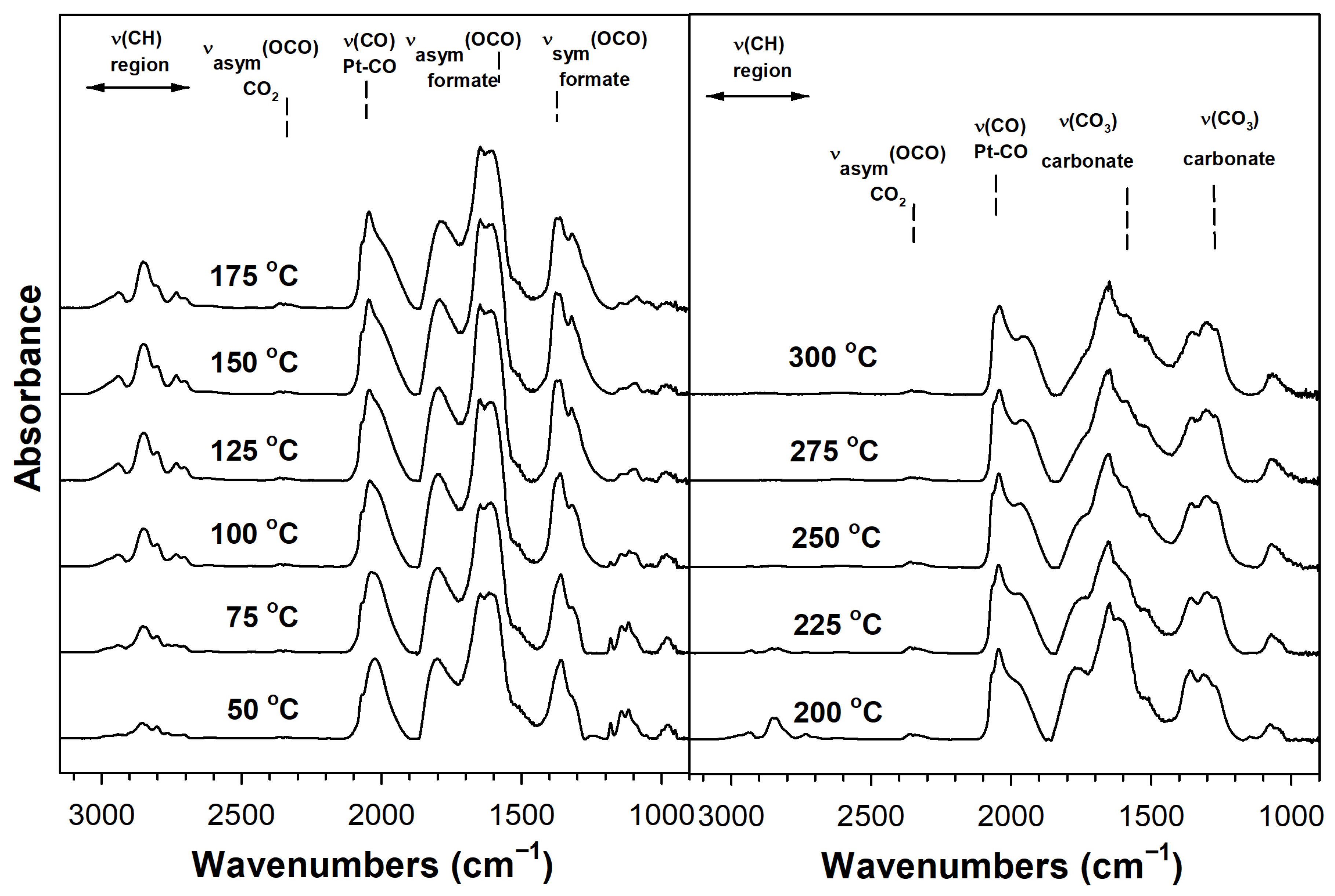 Catalysts 12 01294 g004 Catalysts 12 01294 g004
