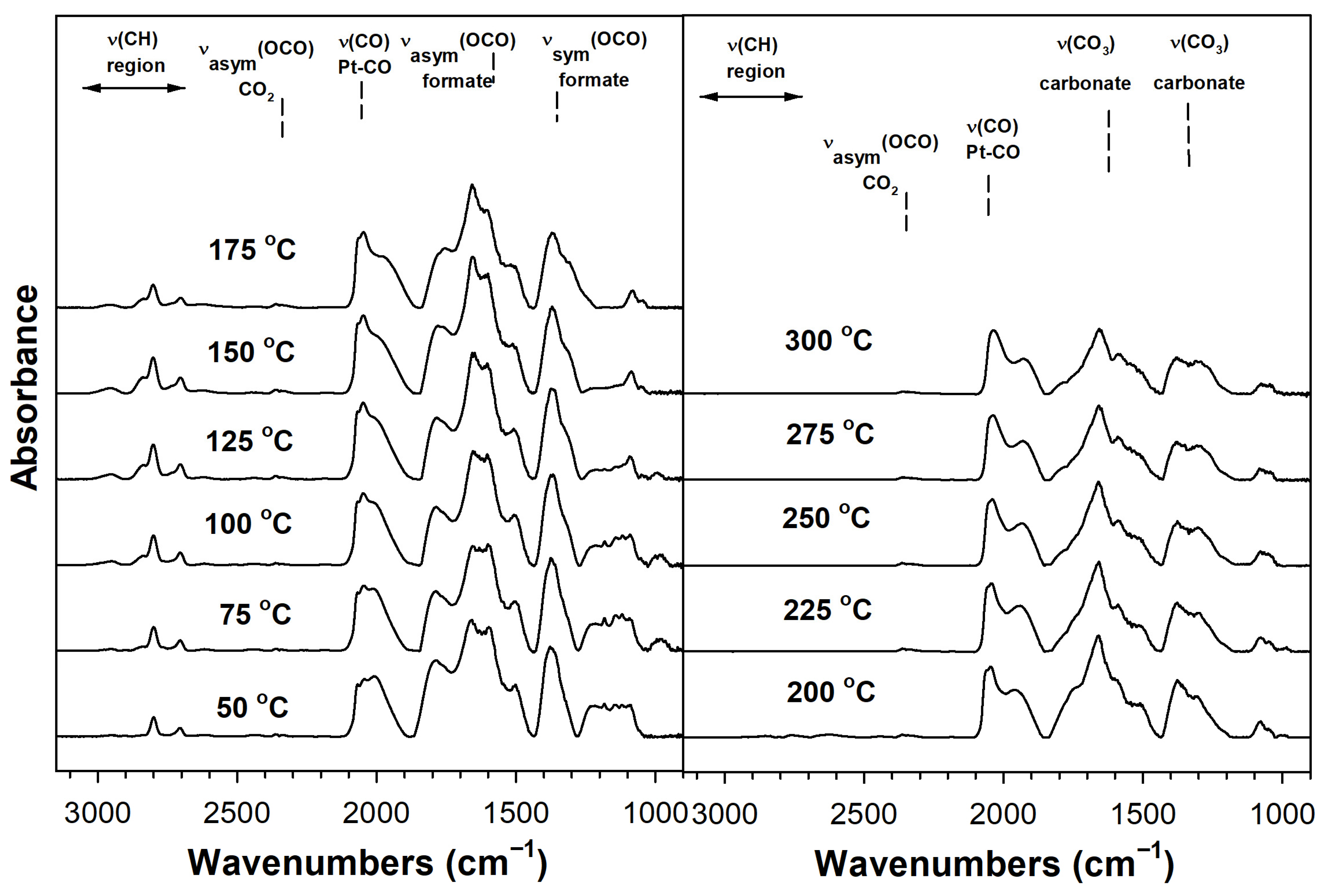 Catalysts 12 01294 g005 Catalysts 12 01294 g005