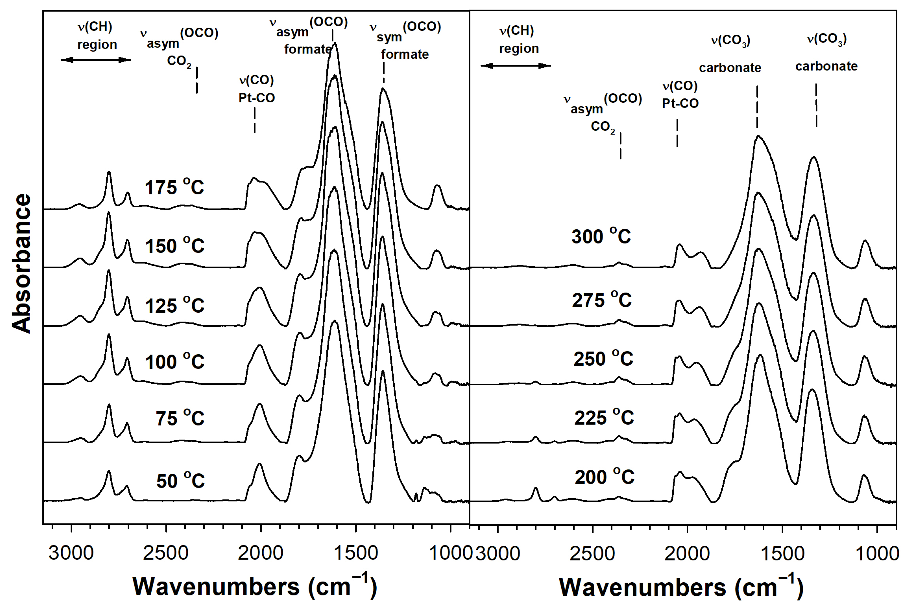 Catalysts 12 01294 g006 Catalysts 12 01294 g006