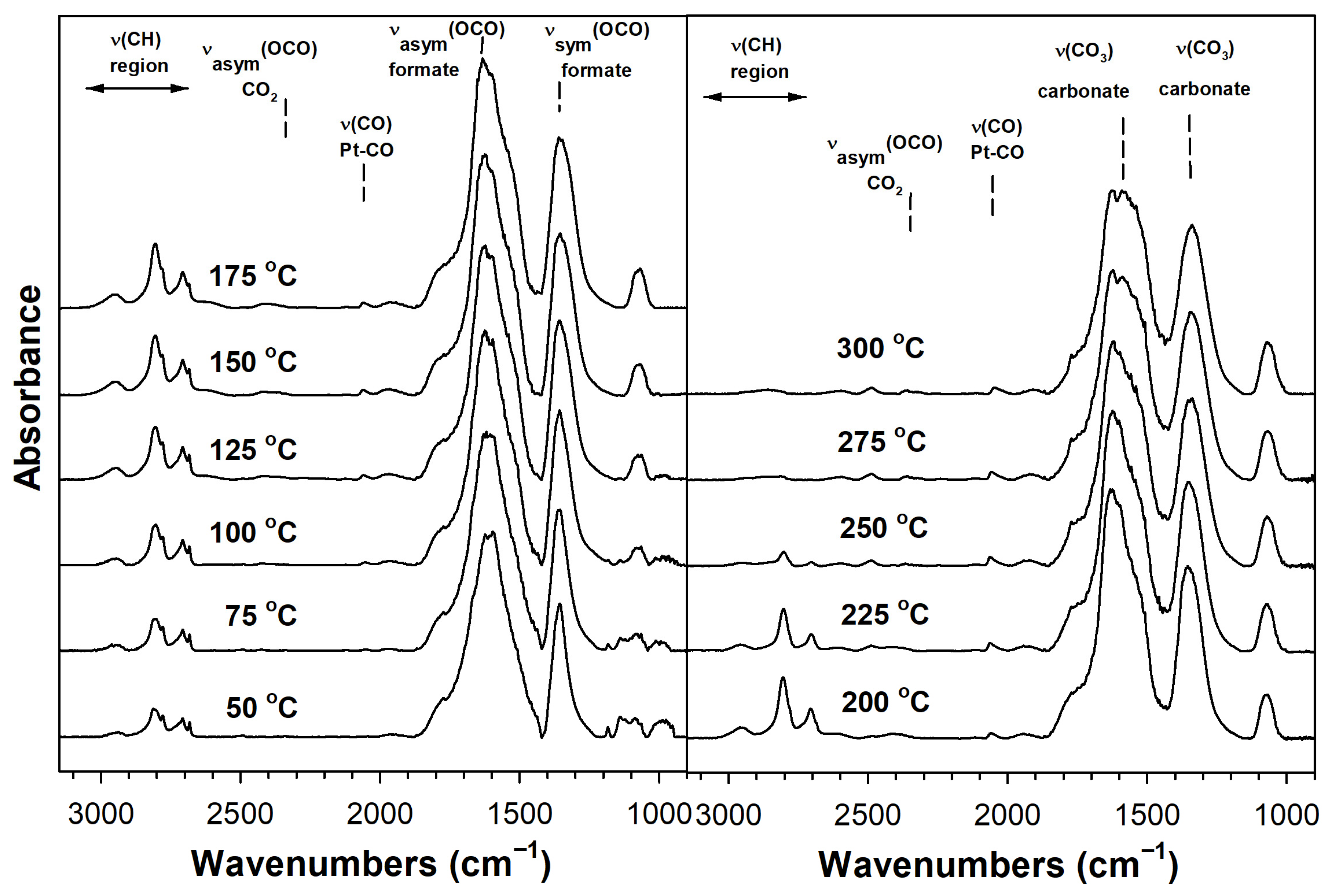 Catalysts 12 01294 g007 Catalysts 12 01294 g007