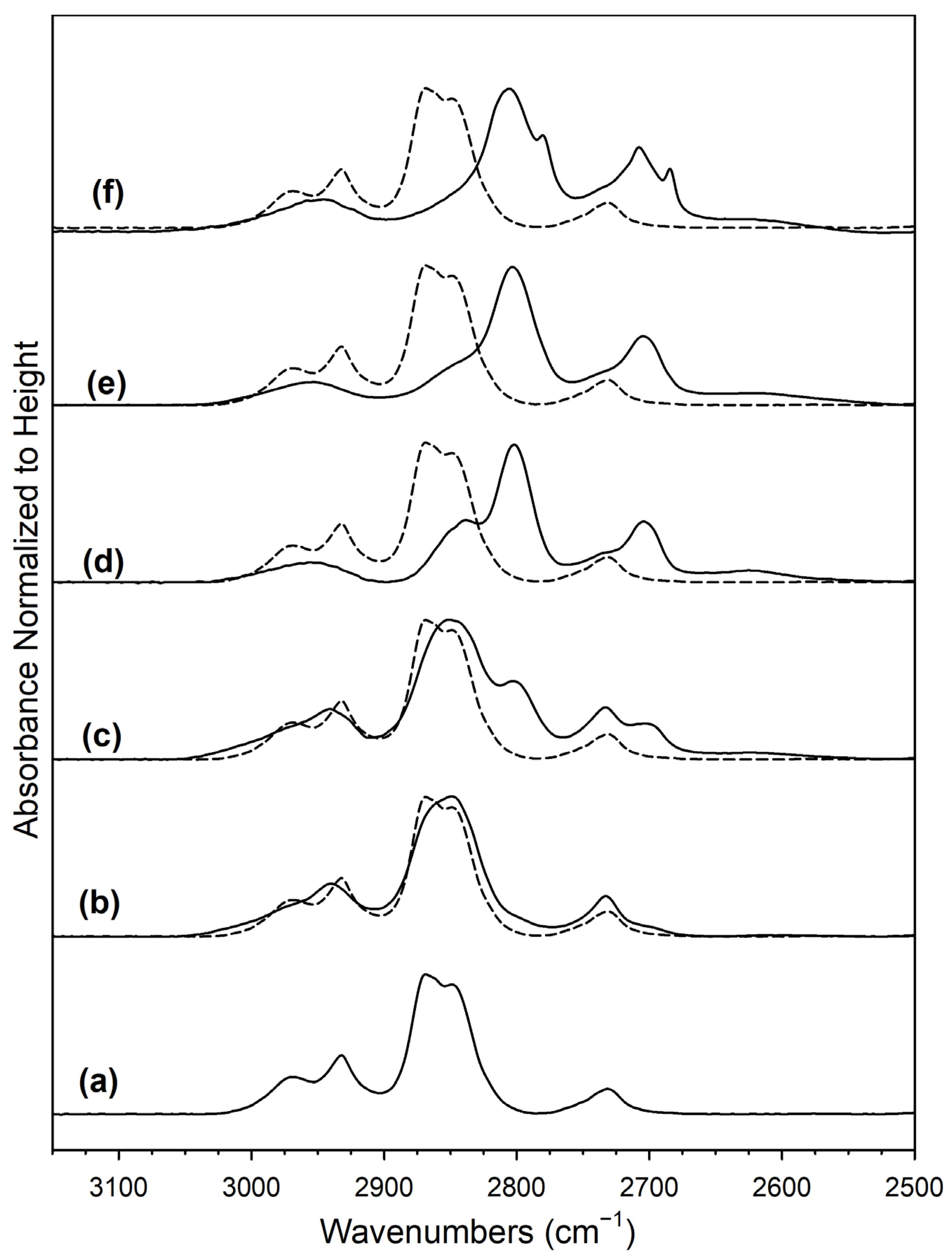 Catalysts 12 01294 g008 Catalysts 12 01294 g008