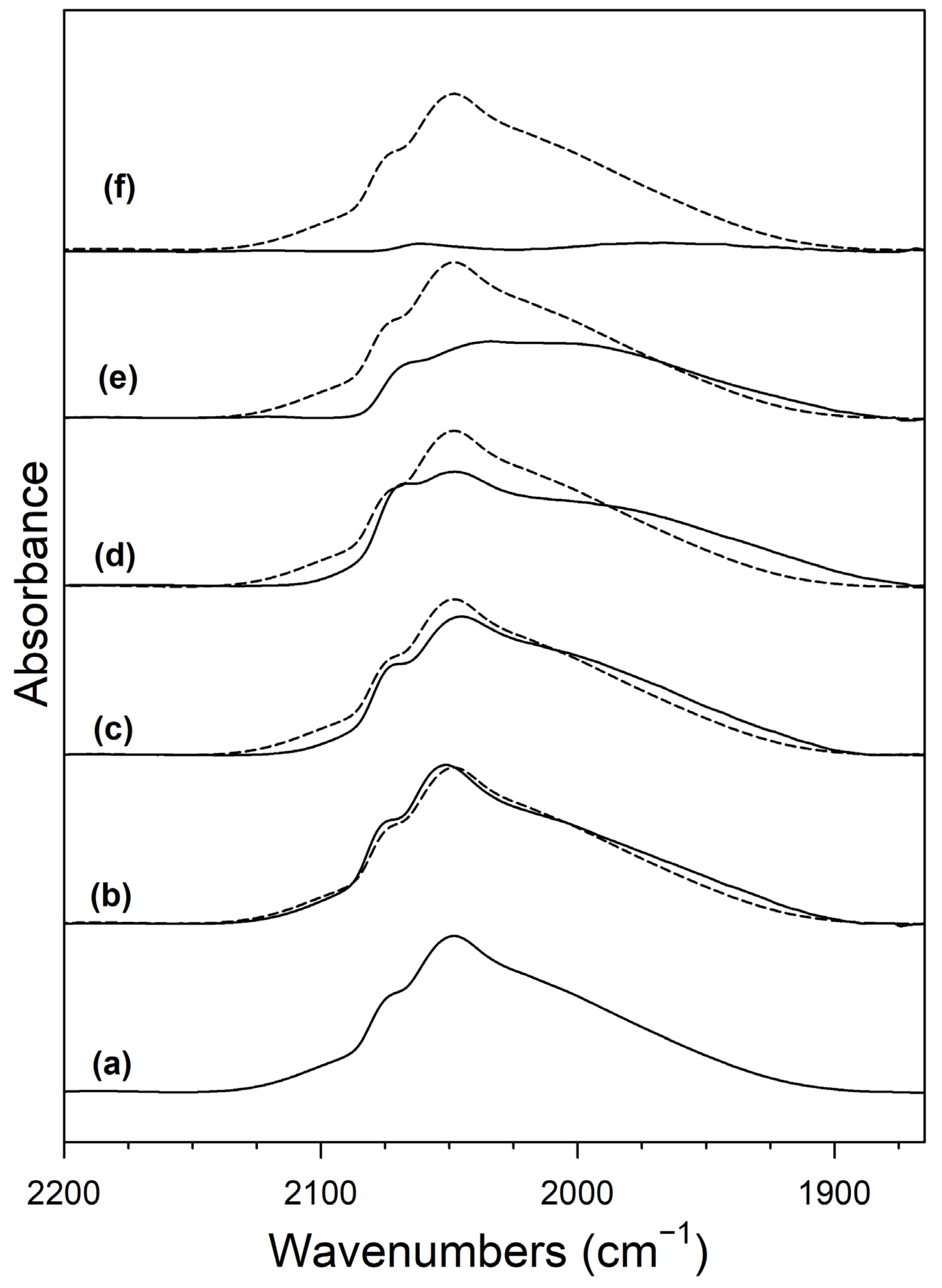 Catalysts 12 01294 g009 Catalysts 12 01294 g009