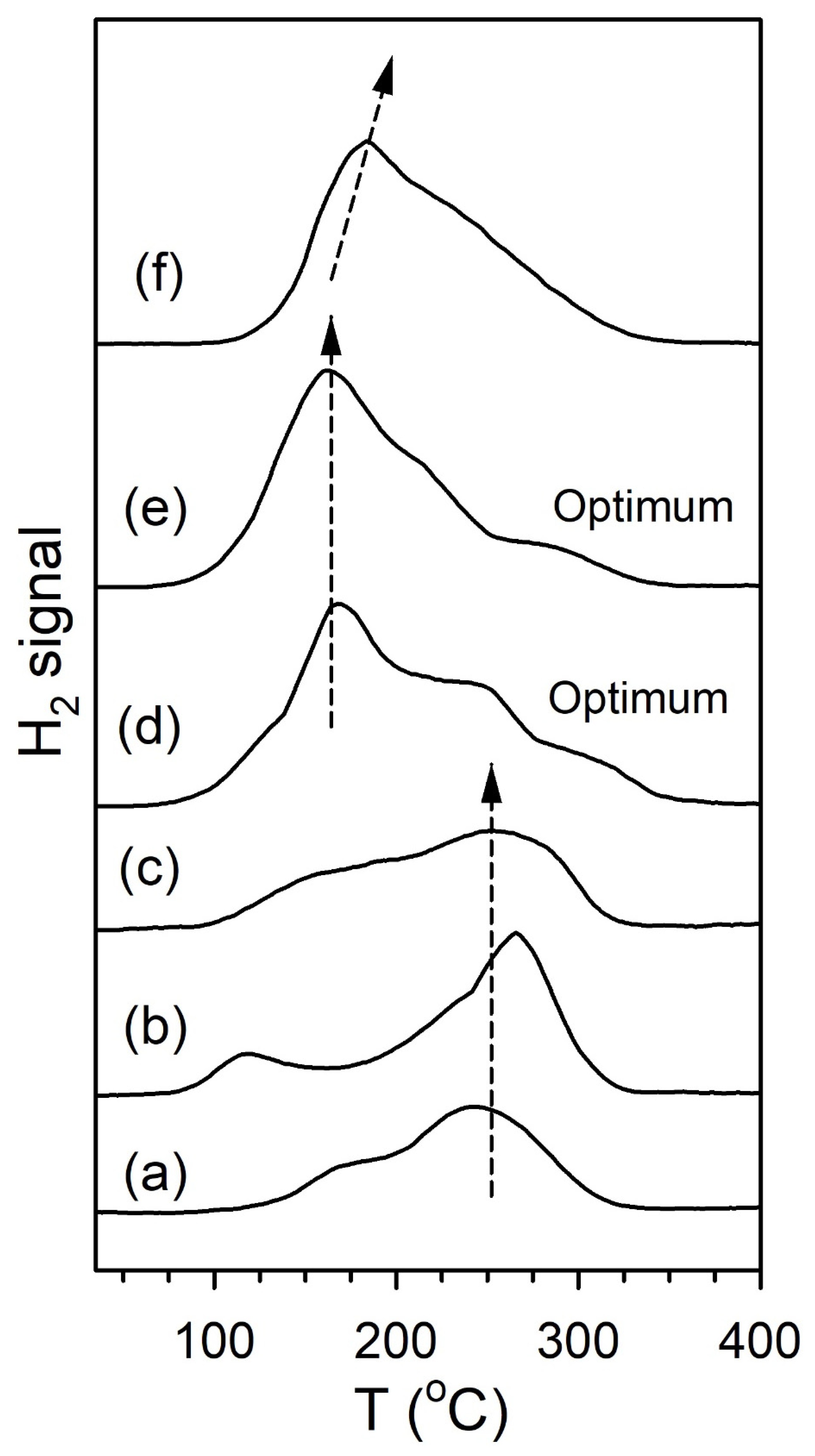 Catalysts 12 01294 g010 Catalysts 12 01294 g010