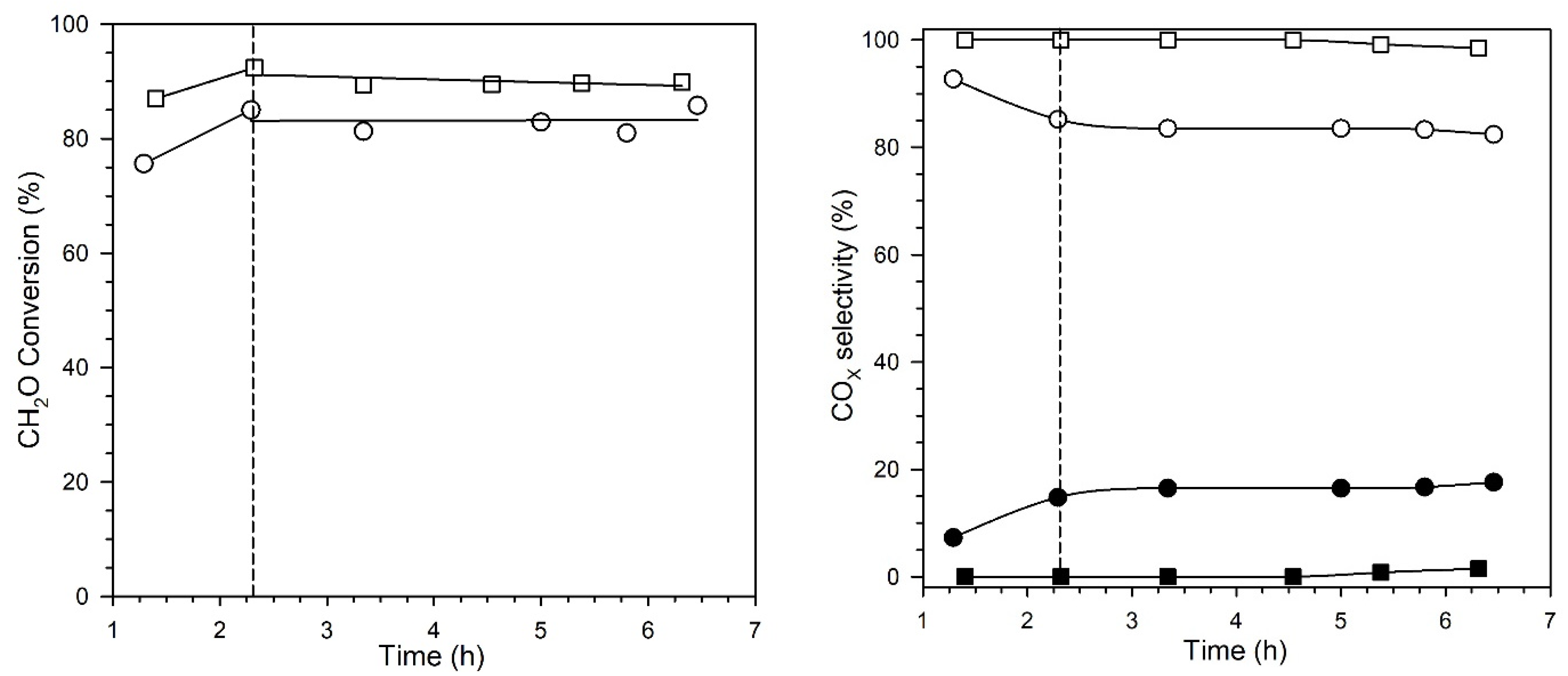 Catalysts 12 01294 g012 Catalysts 12 01294 g012