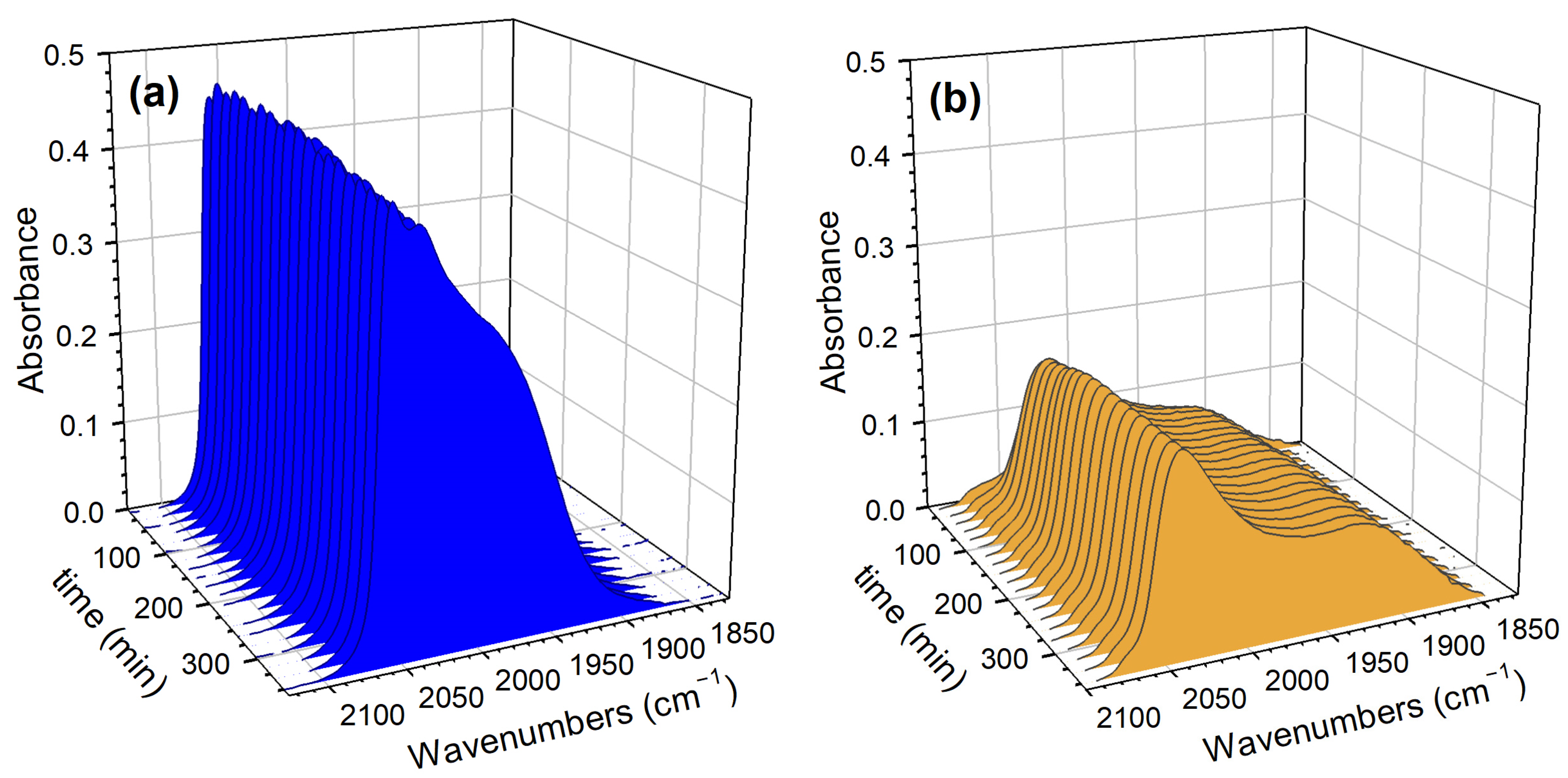 Catalysts 12 01294 g013 Catalysts 12 01294 g013