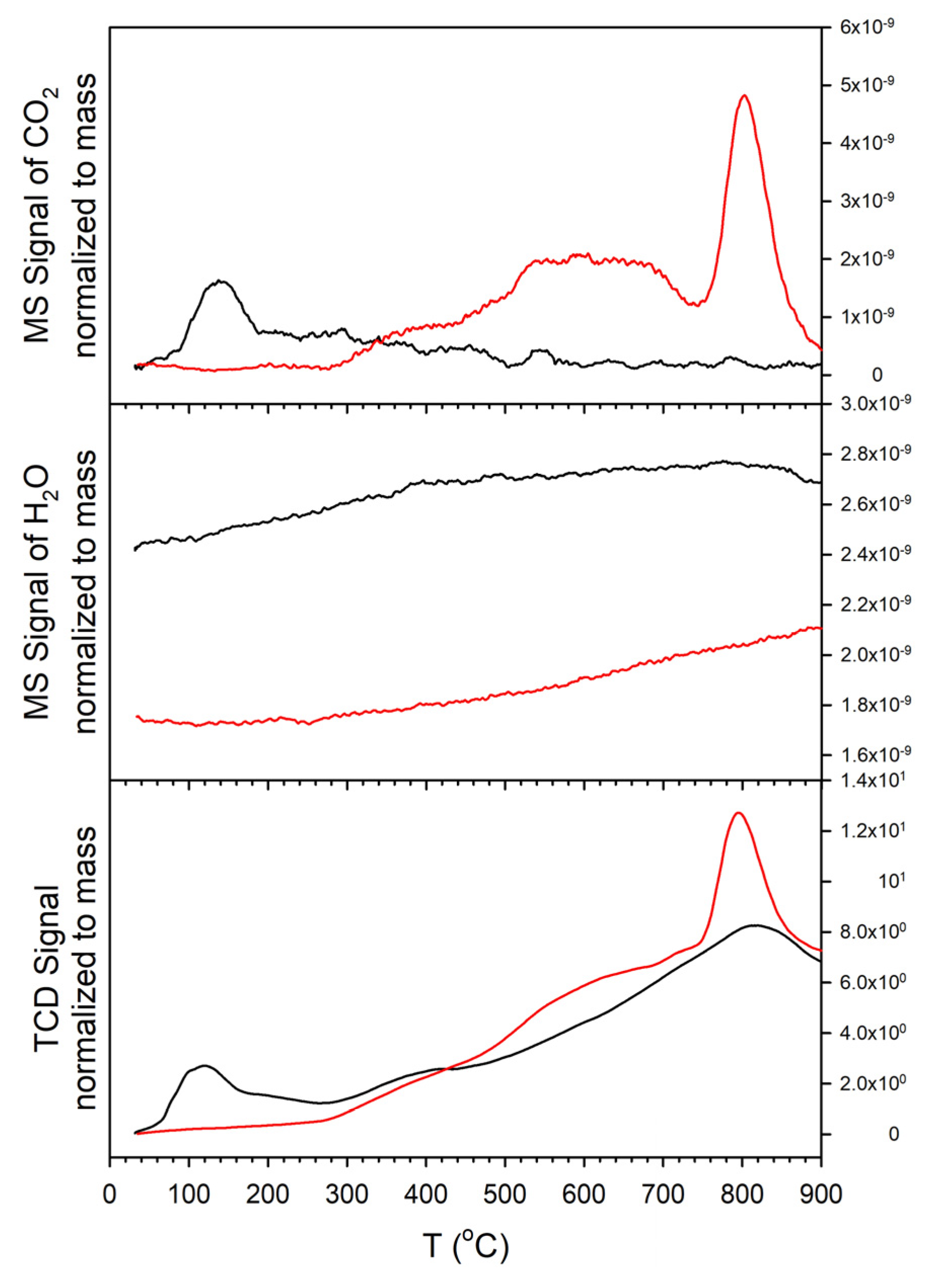 Catalysts 12 01294 g014 Catalysts 12 01294 g014