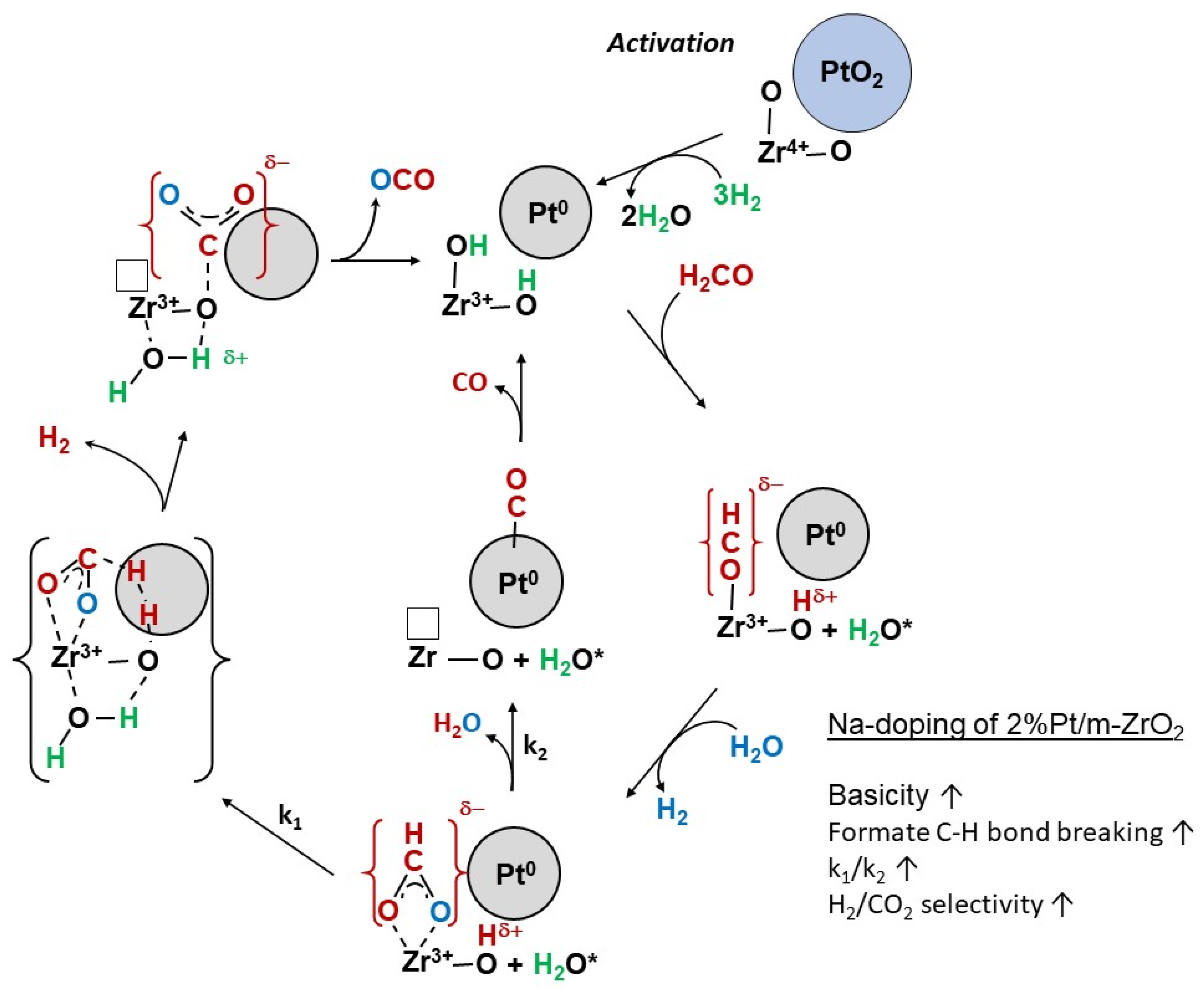 Catalysts 12 01294 sch001 Catalysts 12 01294 sch001