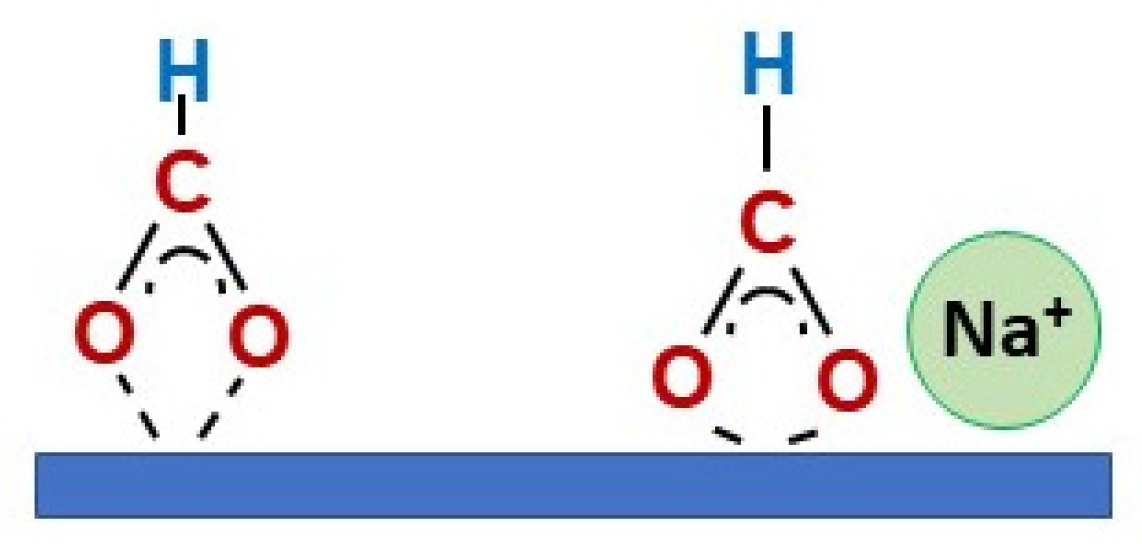 Catalysts 12 01294 sch002 Catalysts 12 01294 sch002