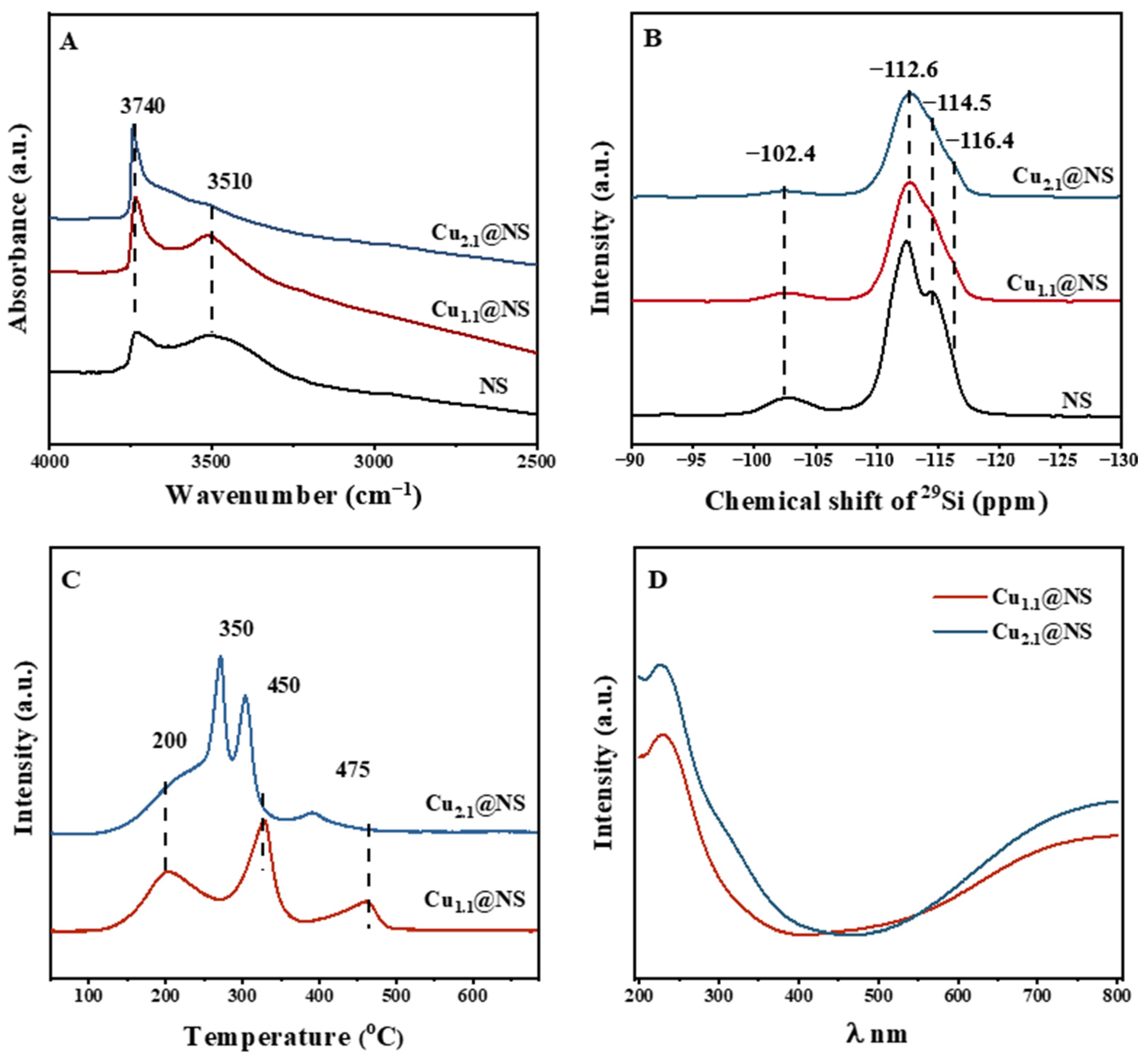 Catalysts 12 01296 g004