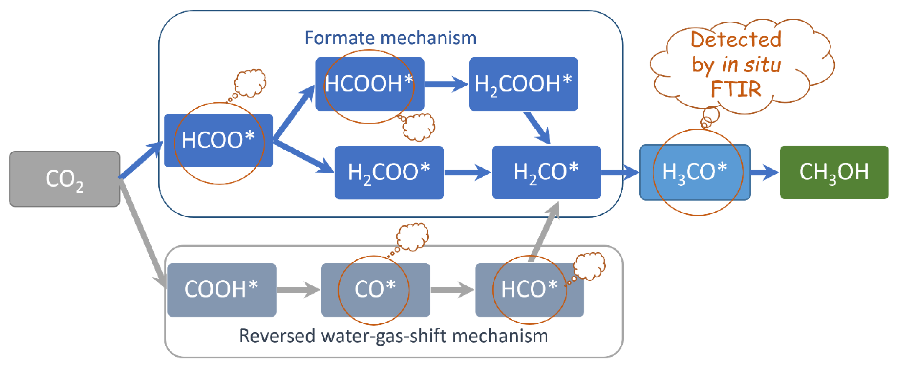 Catalysts 12 01296 sch001