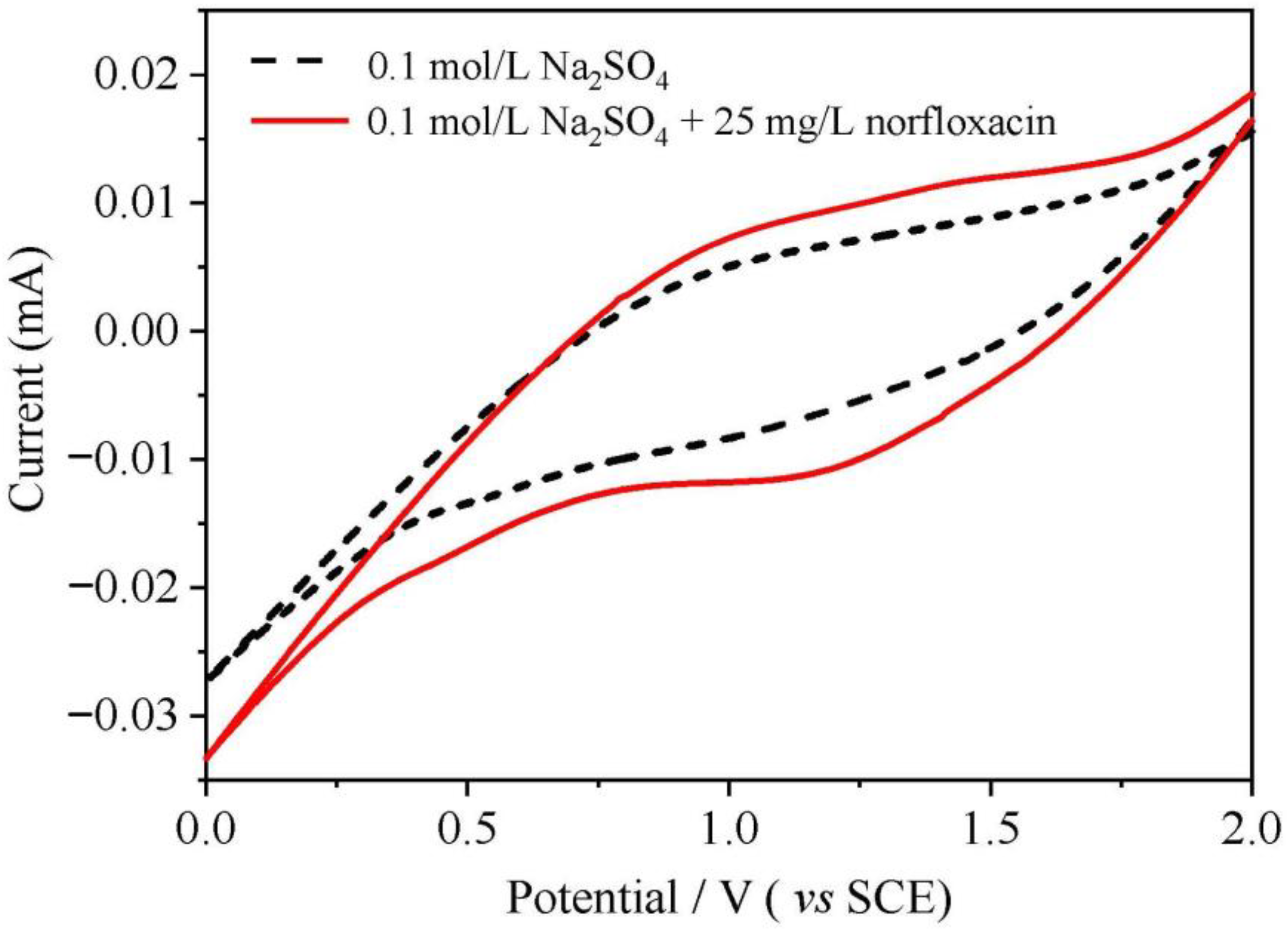 Catalysts 12 01297 g004