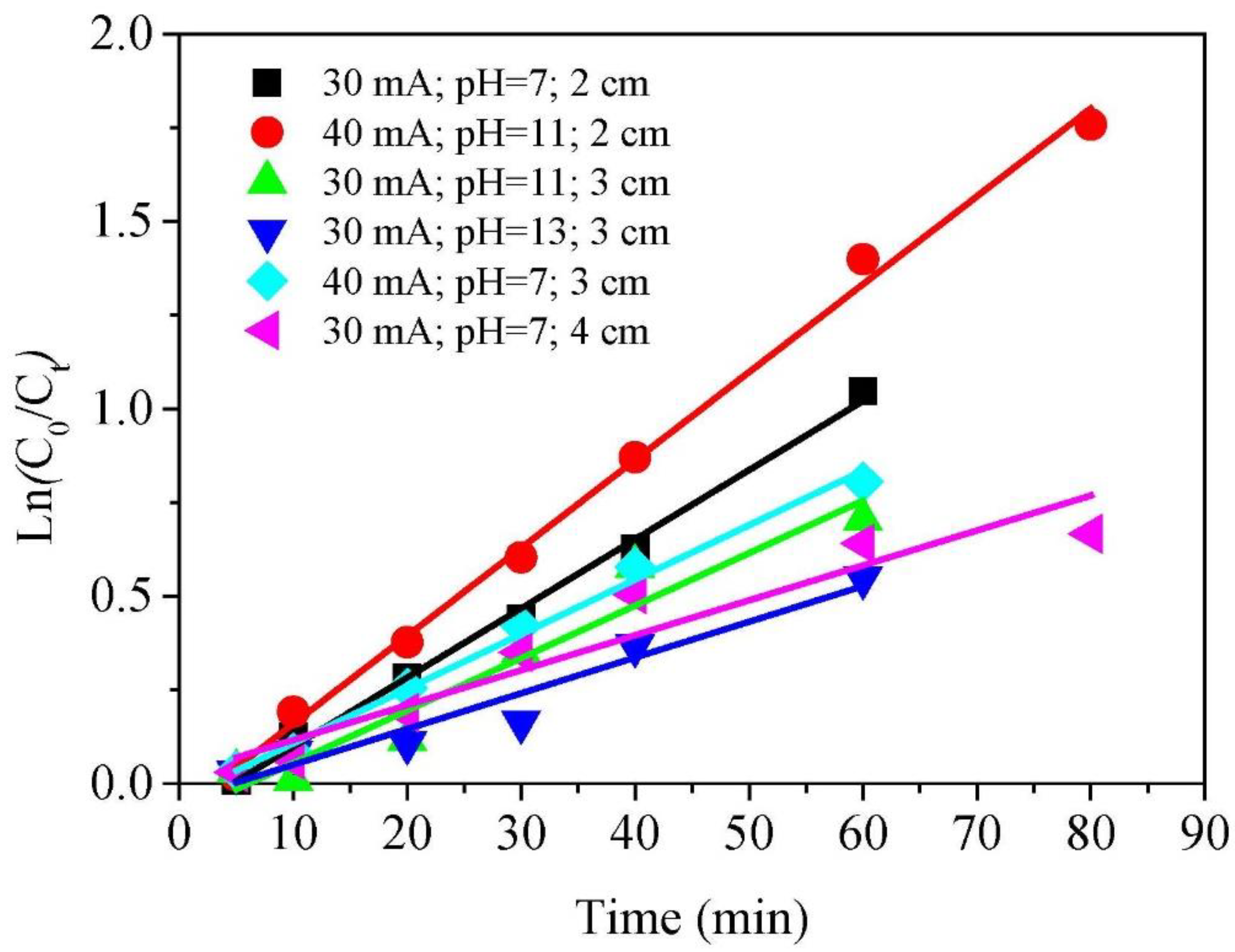 Catalysts 12 01297 g006
