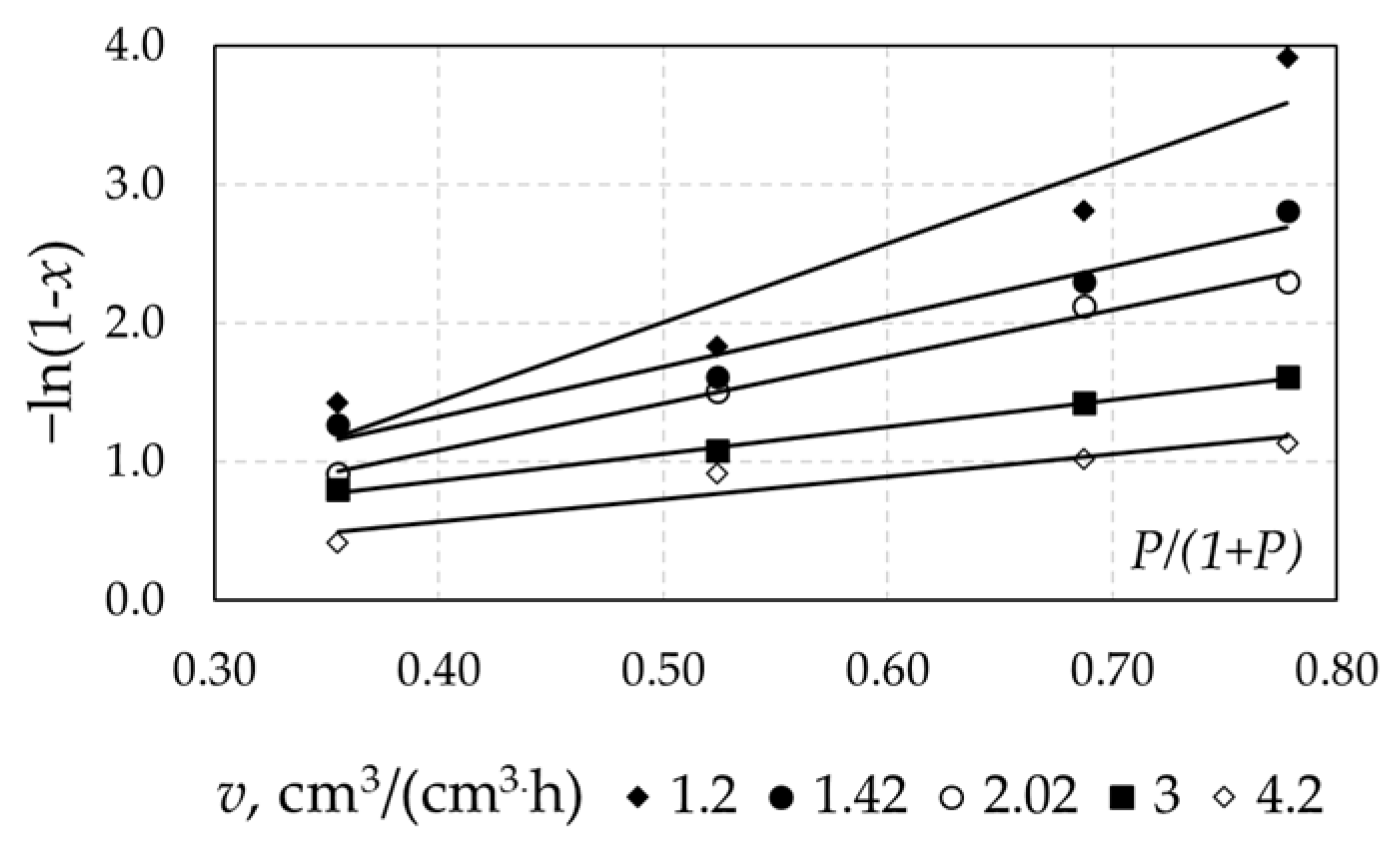 Catalysts 12 01301 g003 550