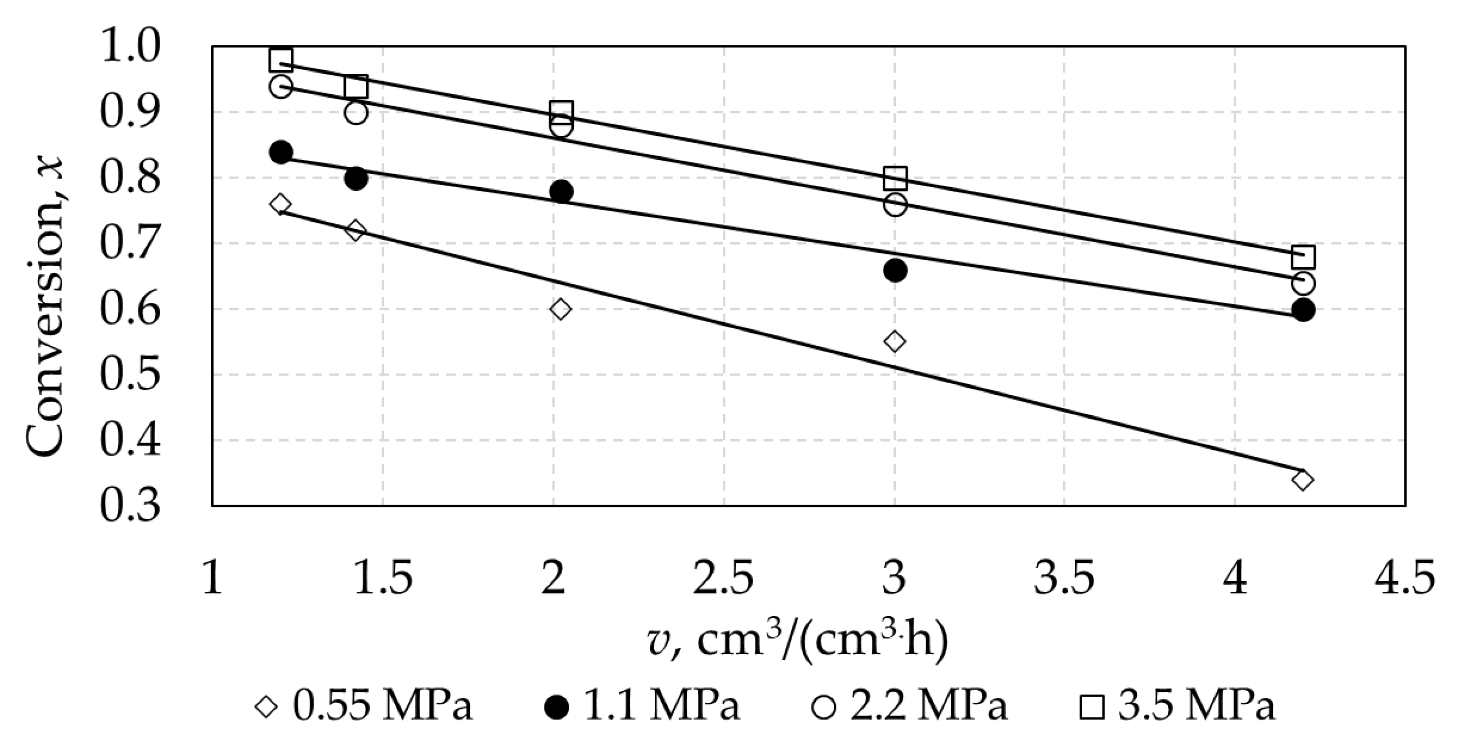 Catalysts 12 01301 g004 550