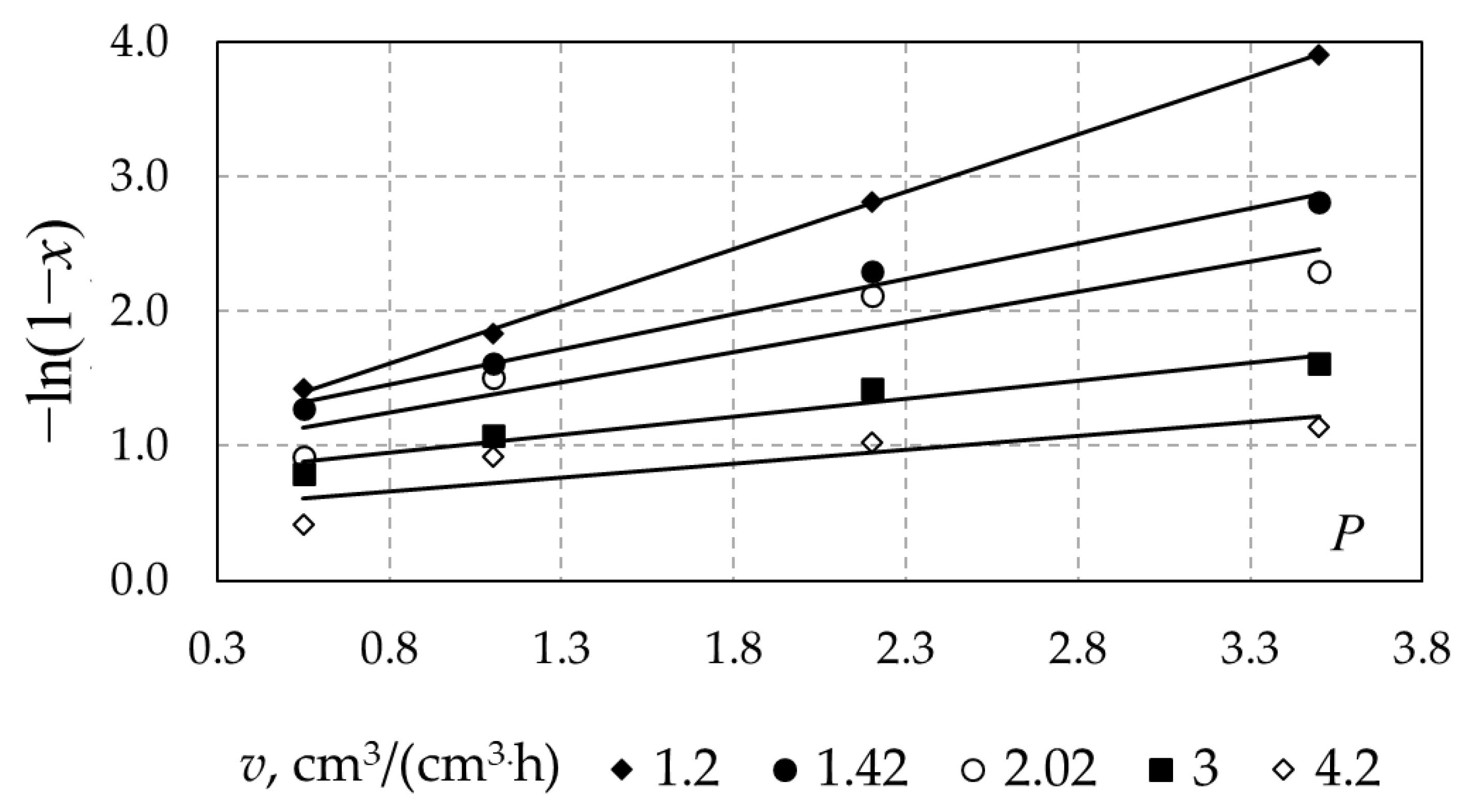 Catalysts 12 01301 g005 550