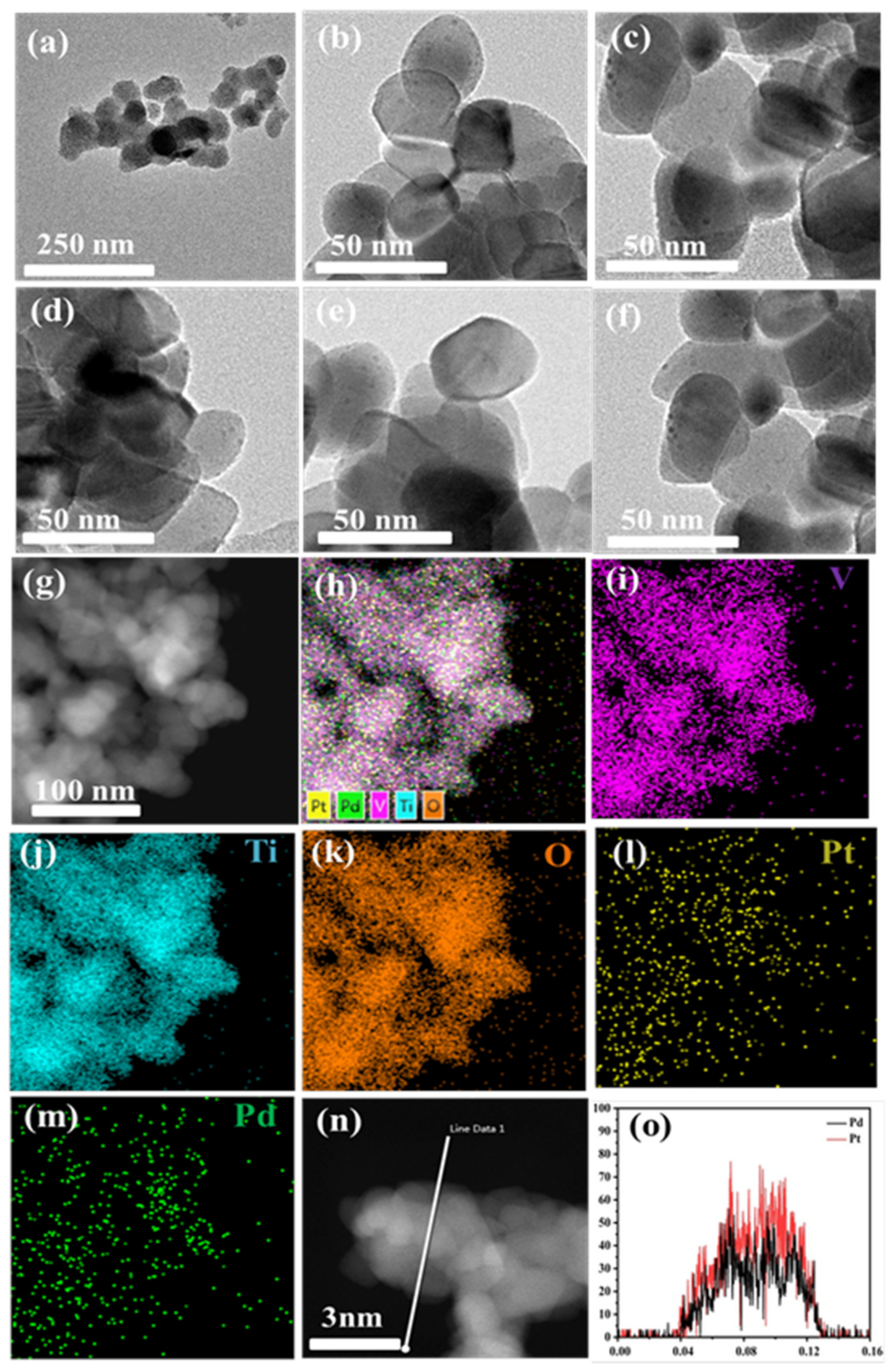 Catalysts 12 01302 g002