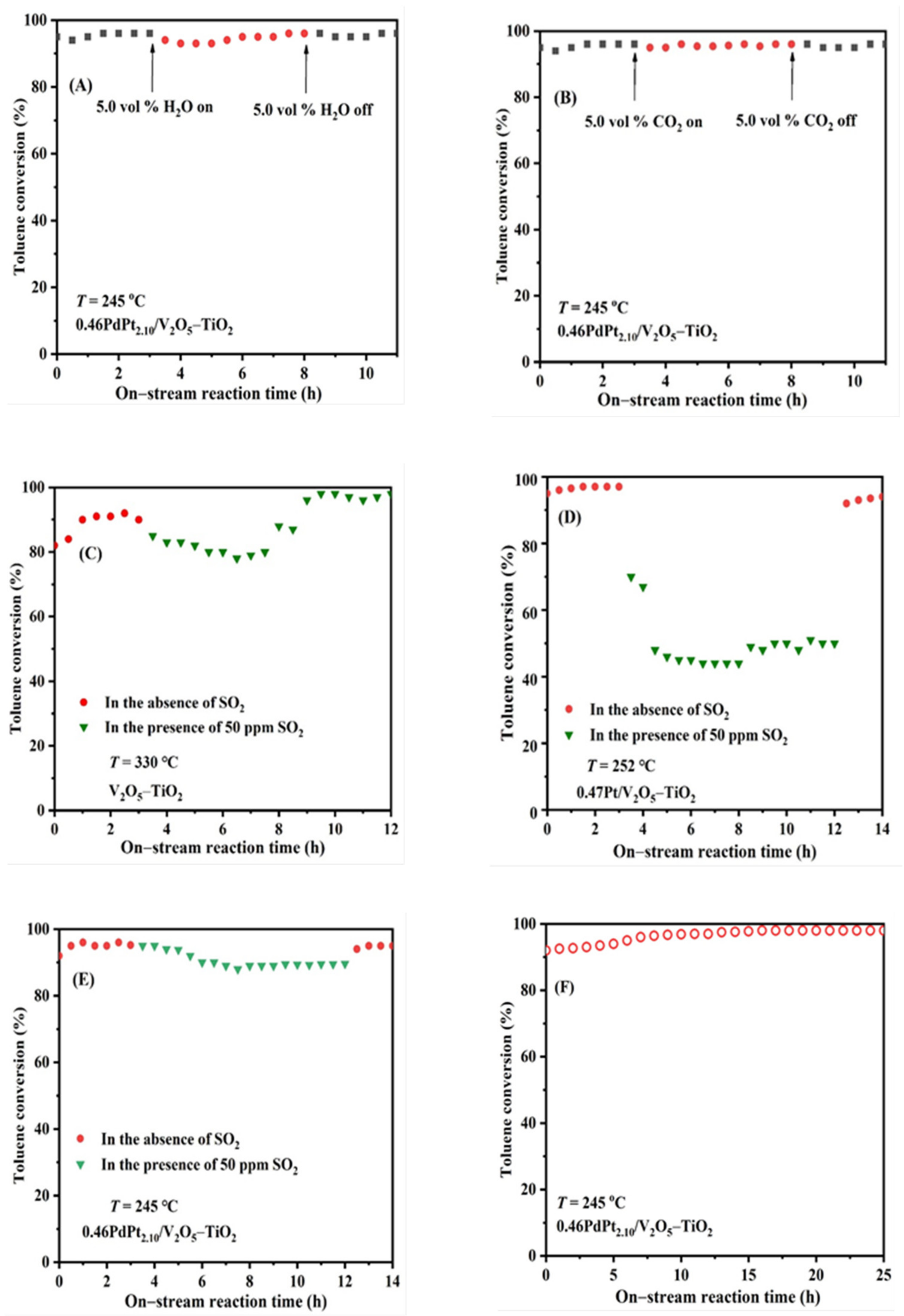 Catalysts 12 01302 g004a