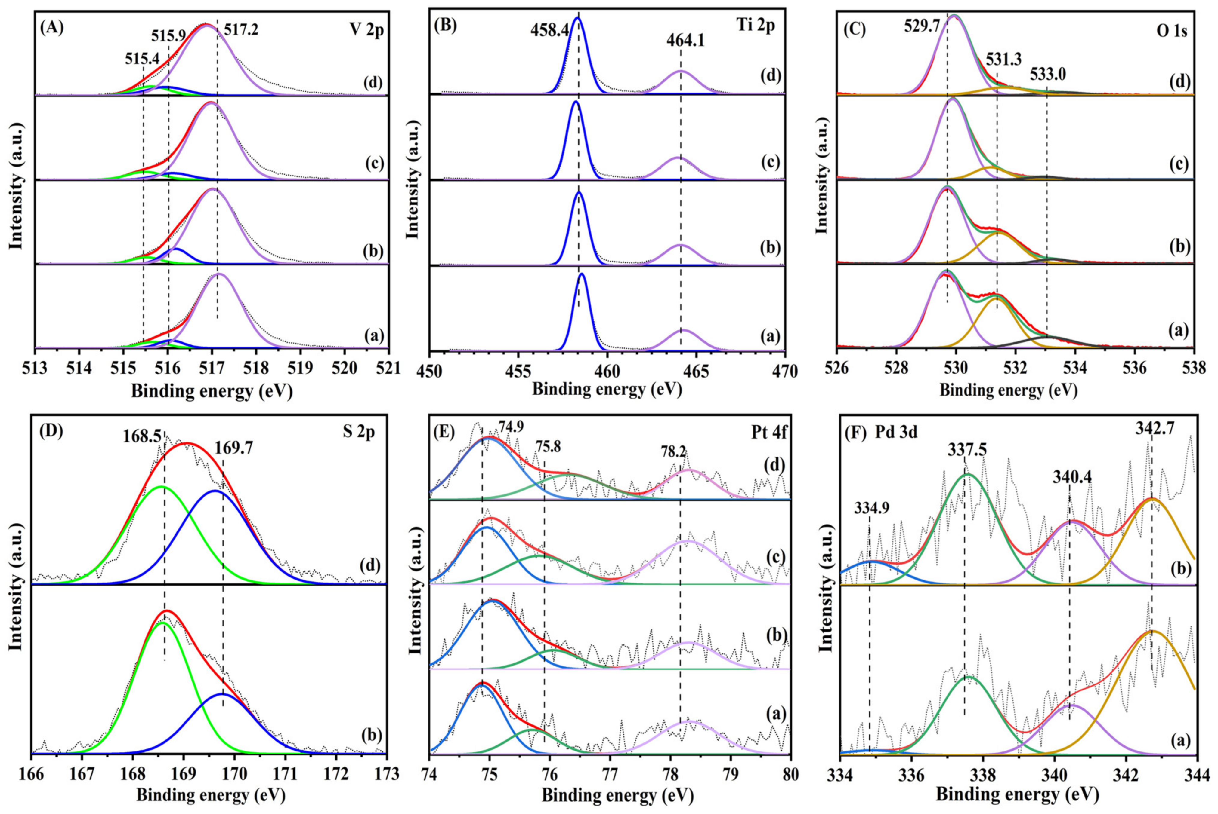 Catalysts 12 01302 g005