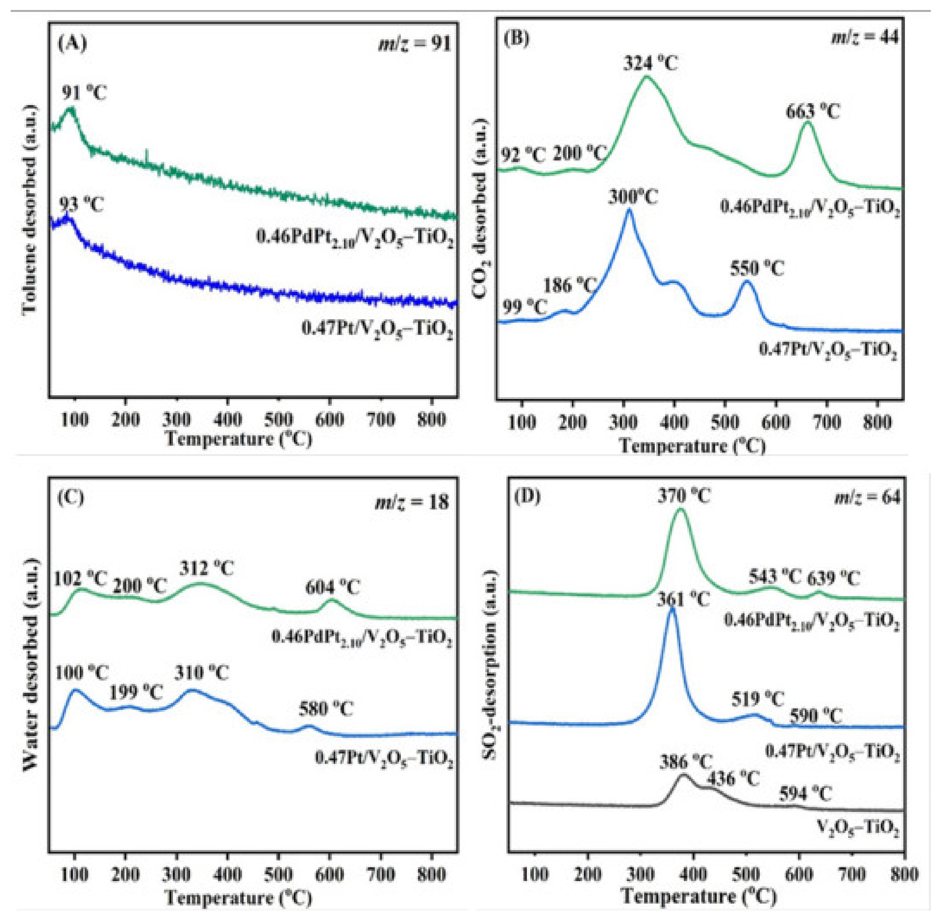 Catalysts 12 01302 g007