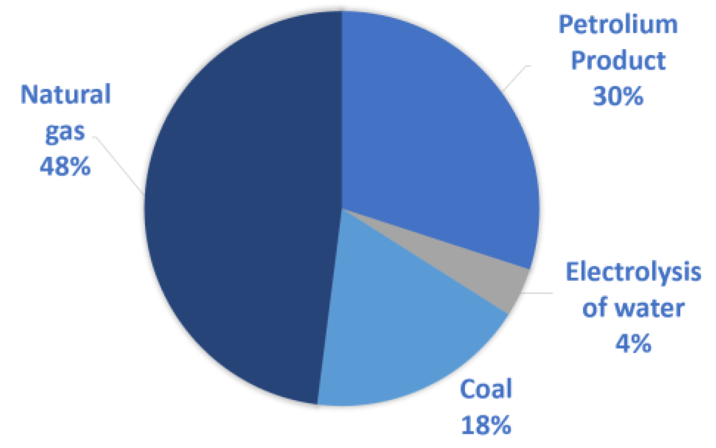 Catalysts 12 01303 g001