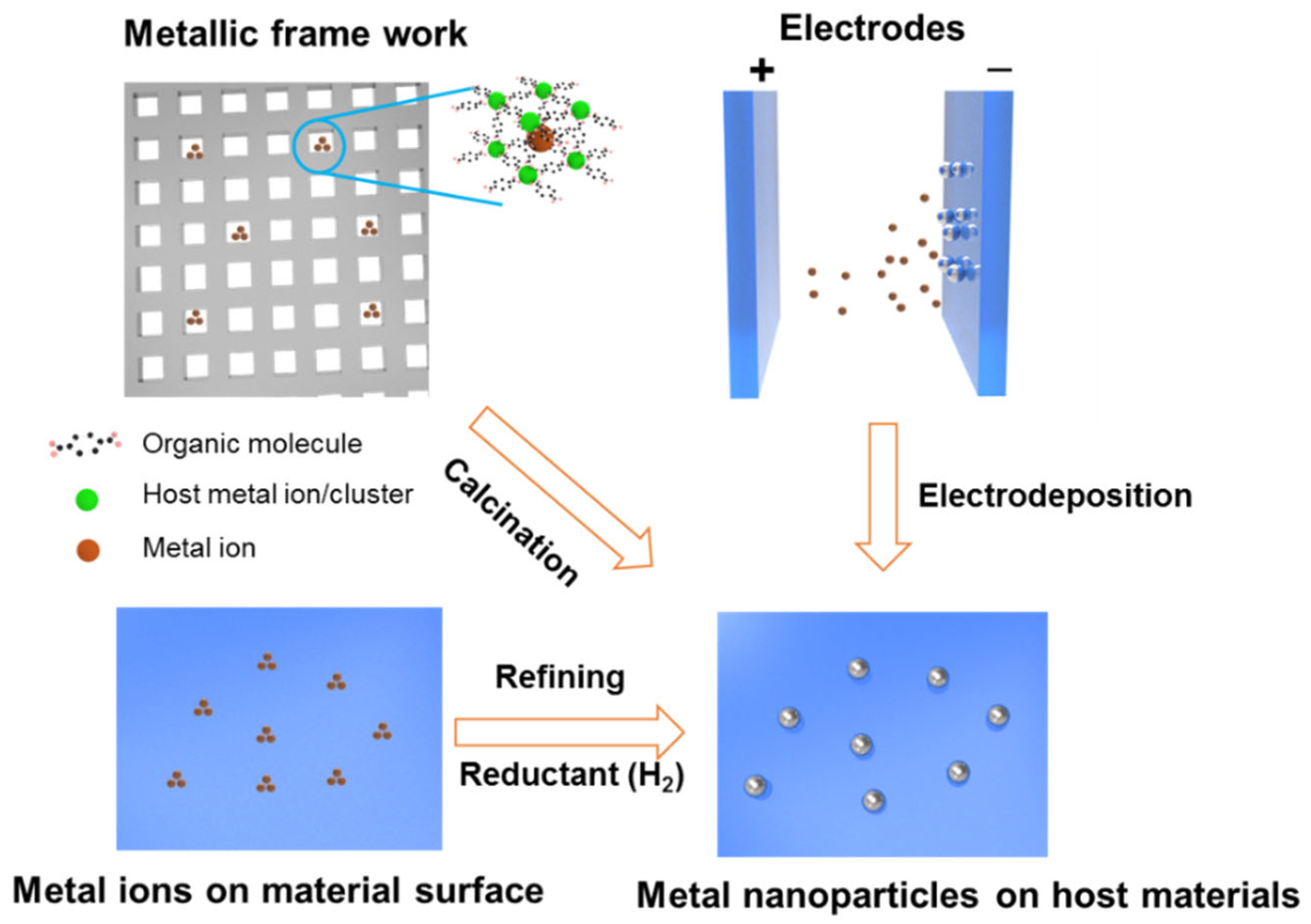 Catalysts 12 01304 g003 Catalysts 12 01304 g003