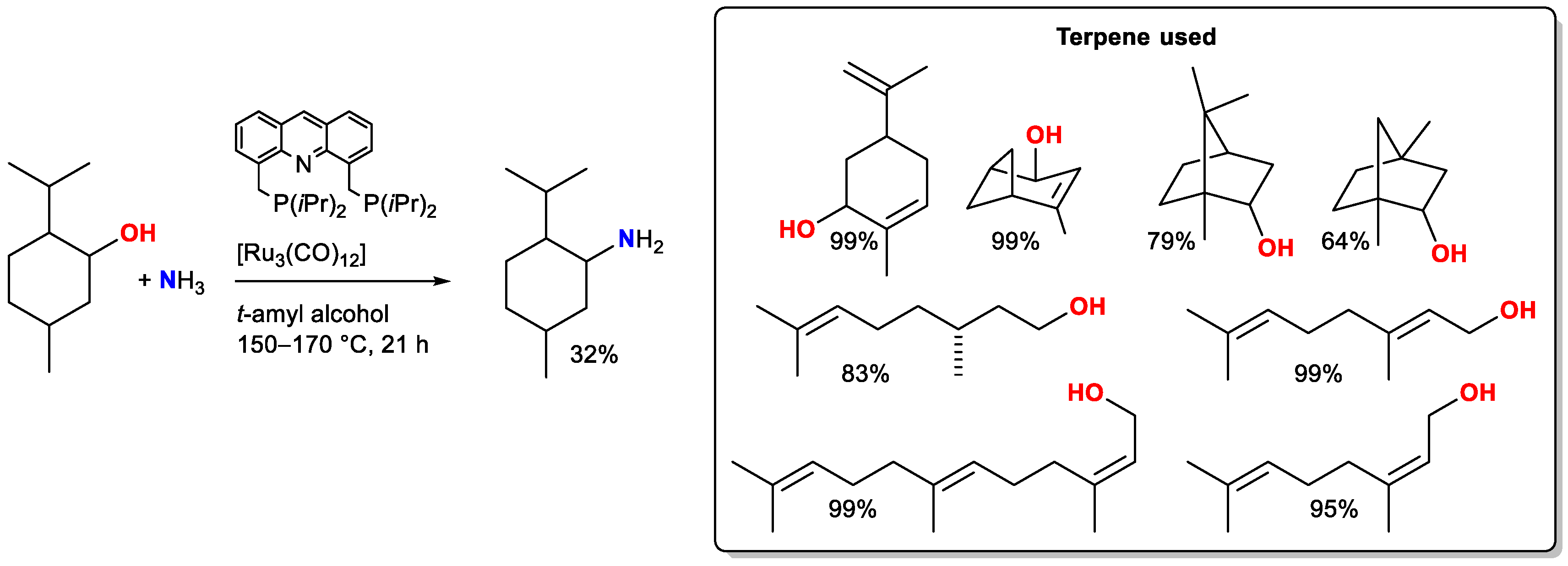 Catalysts 12 01306 sch004 Catalysts 12 01306 sch004