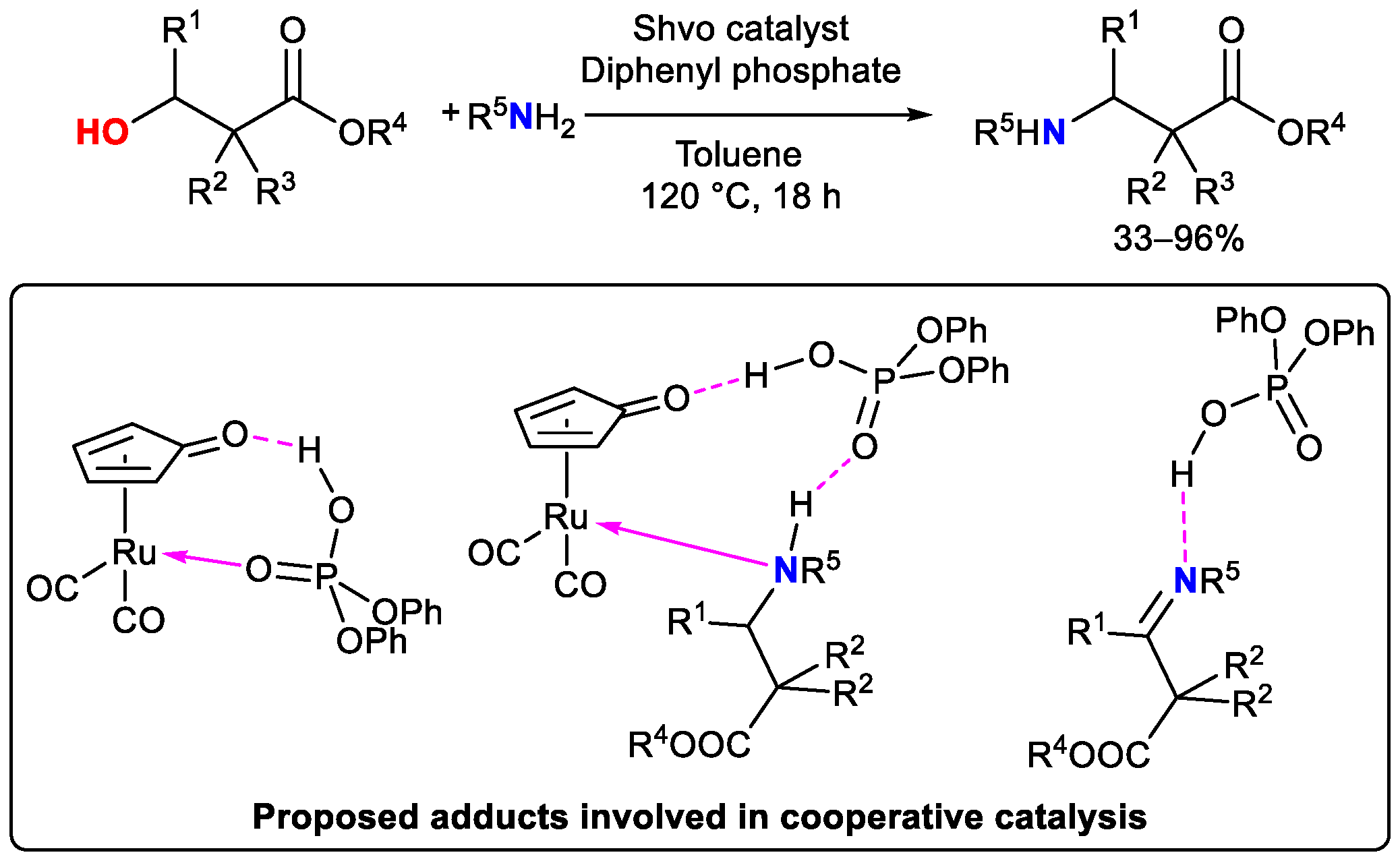 Catalysts 12 01306 sch023 Catalysts 12 01306 sch023