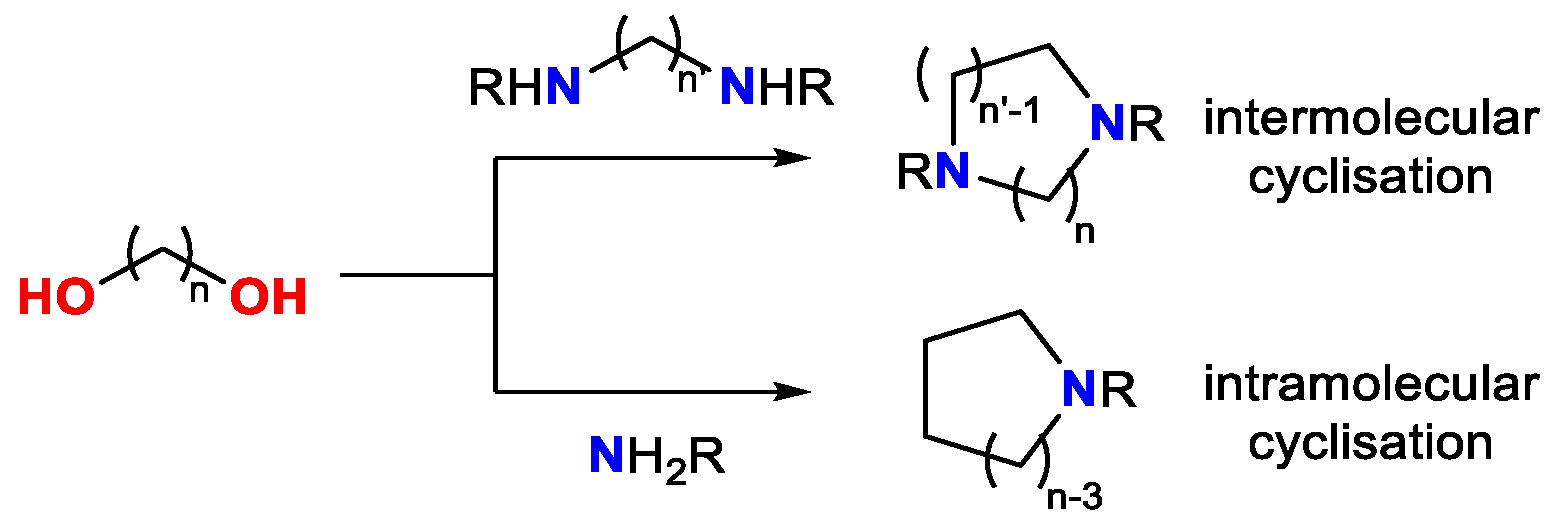 Catalysts 12 01306 sch028 Catalysts 12 01306 sch028