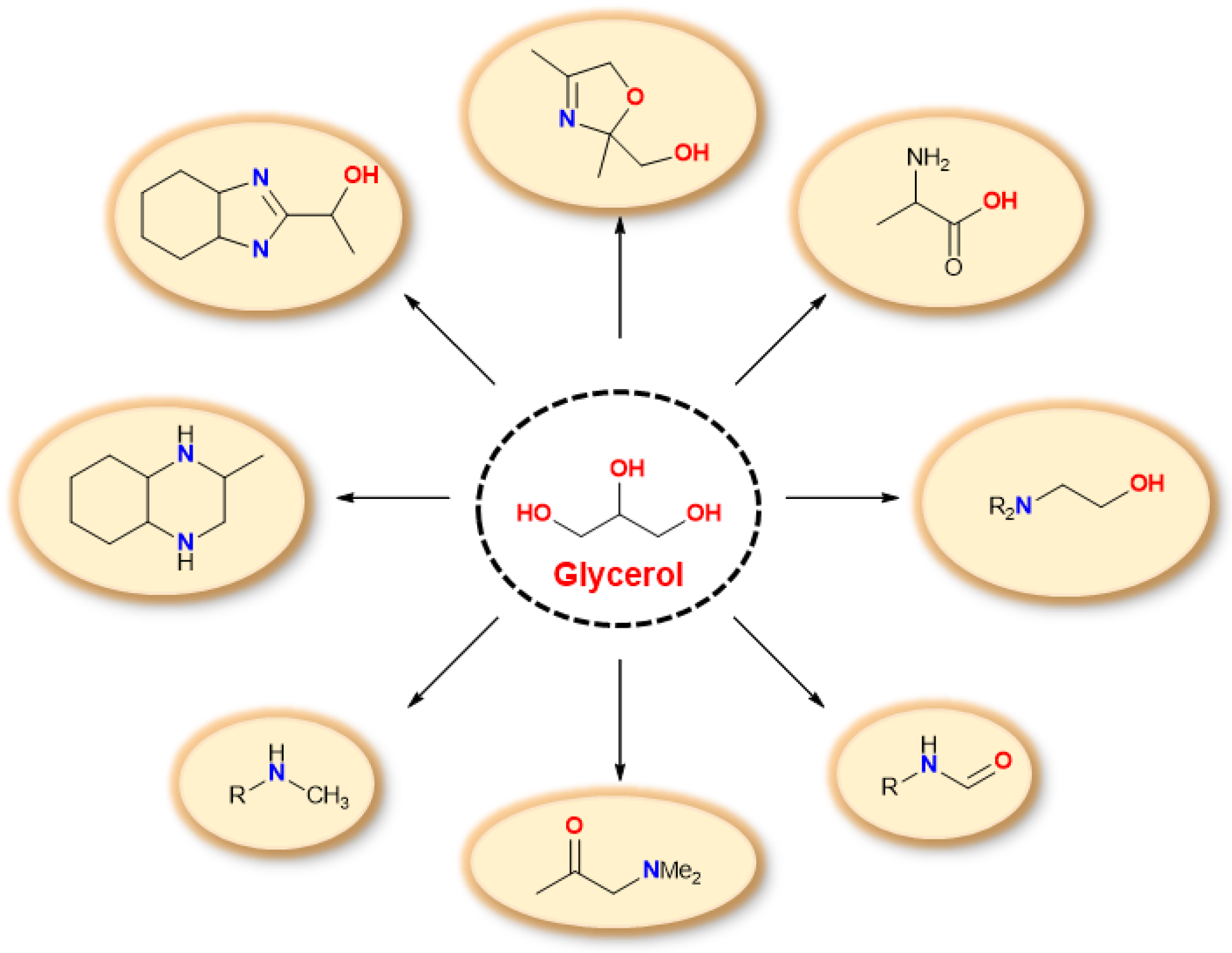 Catalysts 12 01306 sch039 Catalysts 12 01306 sch039
