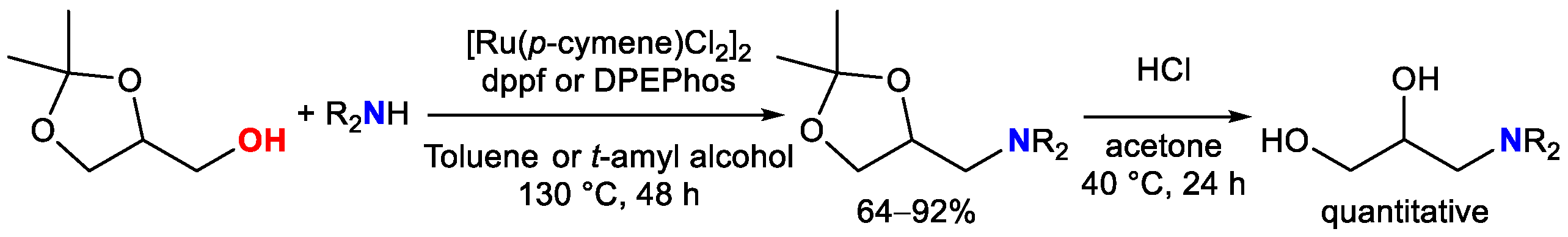 Catalysts 12 01306 sch046 Catalysts 12 01306 sch046