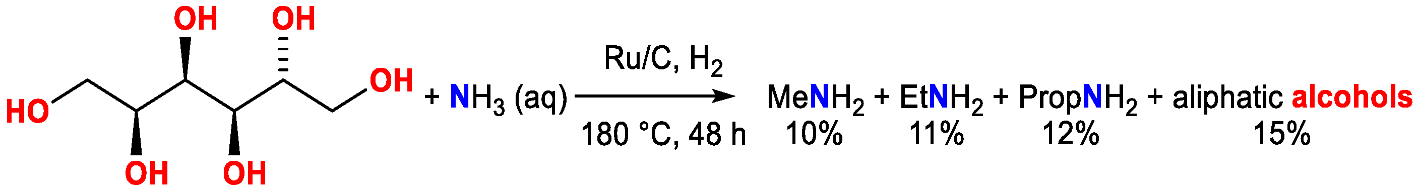 Catalysts 12 01306 sch053 Catalysts 12 01306 sch053
