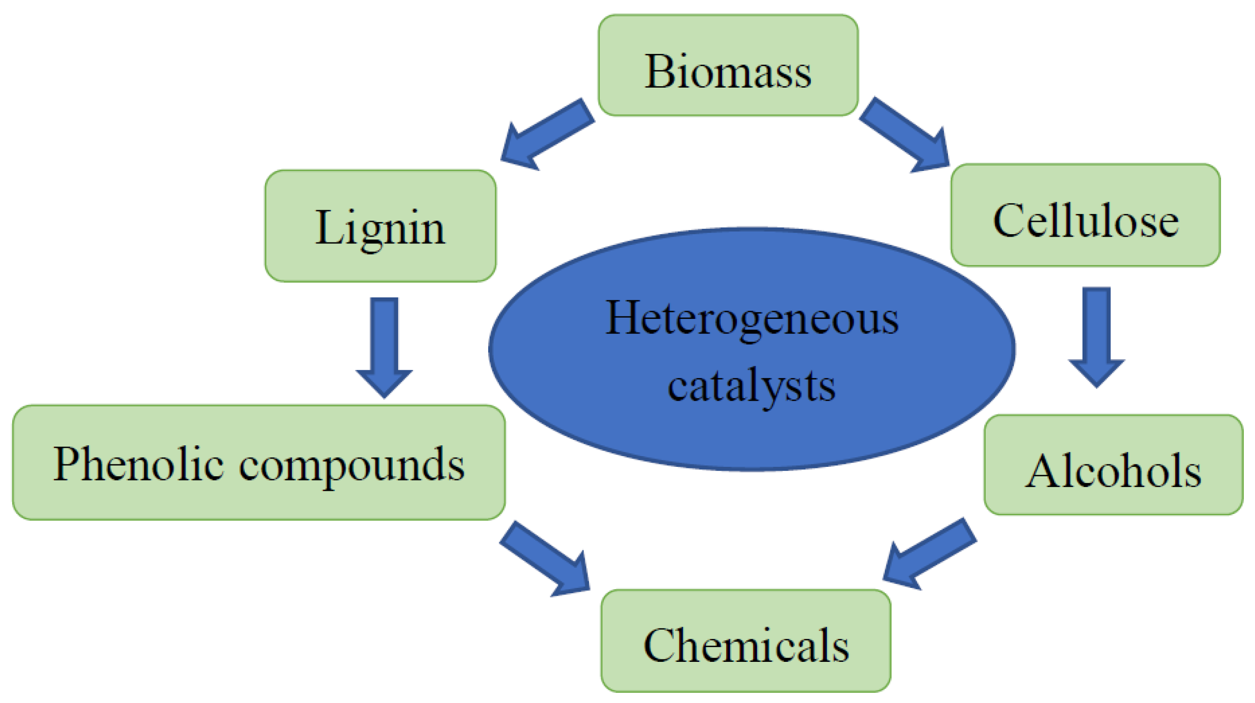 Catalysts 12 01307 g001 Catalysts 12 01307 g001