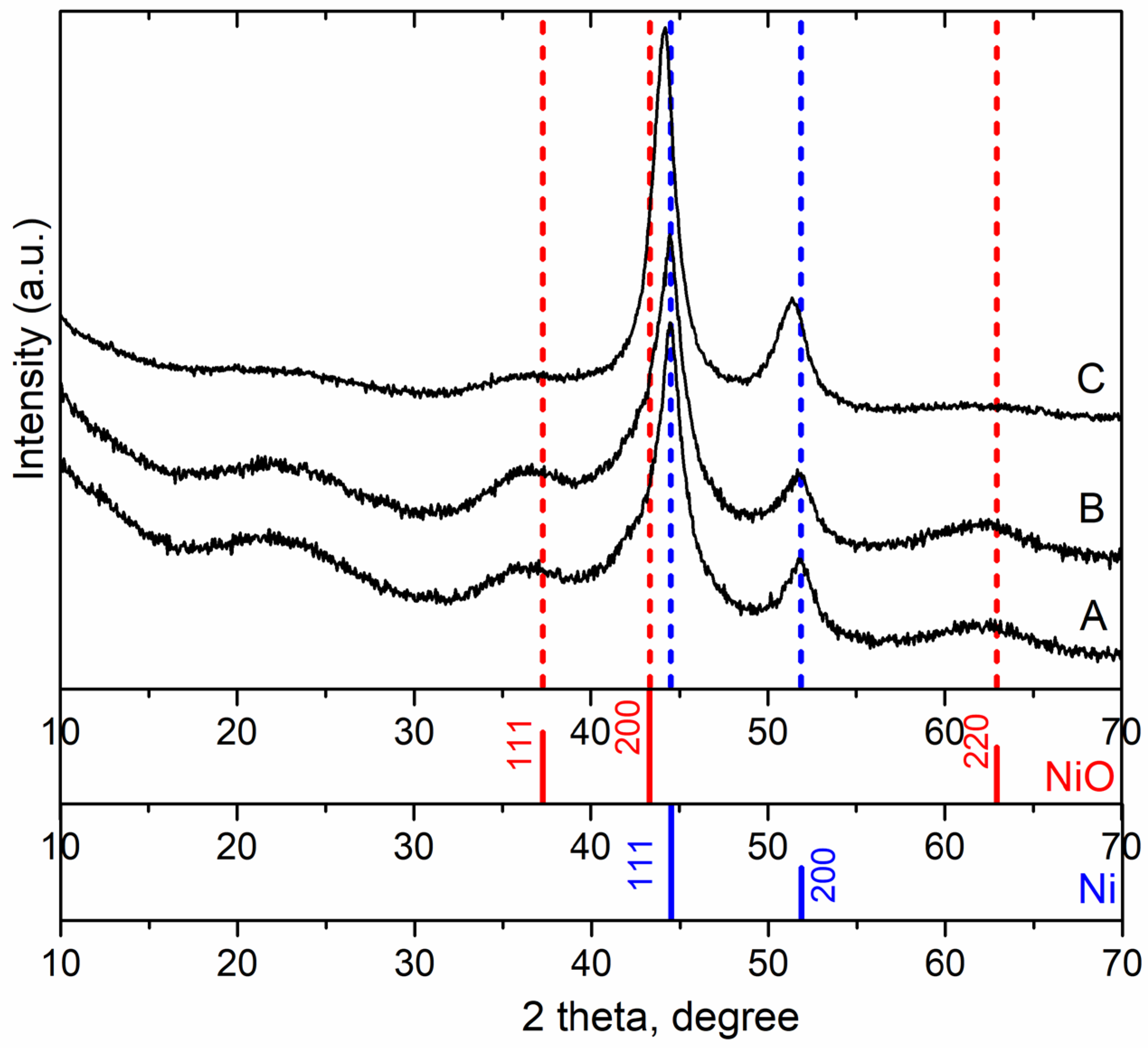 Catalysts 12 01307 g002 Catalysts 12 01307 g002