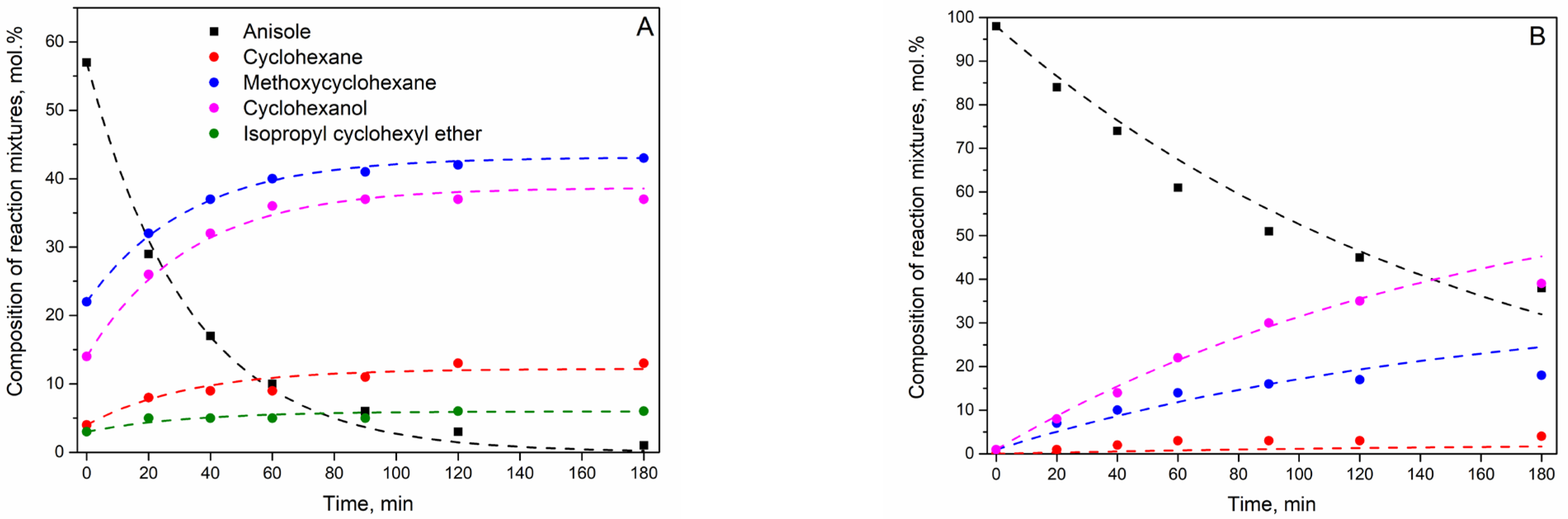 Catalysts 12 01307 g004 Catalysts 12 01307 g004