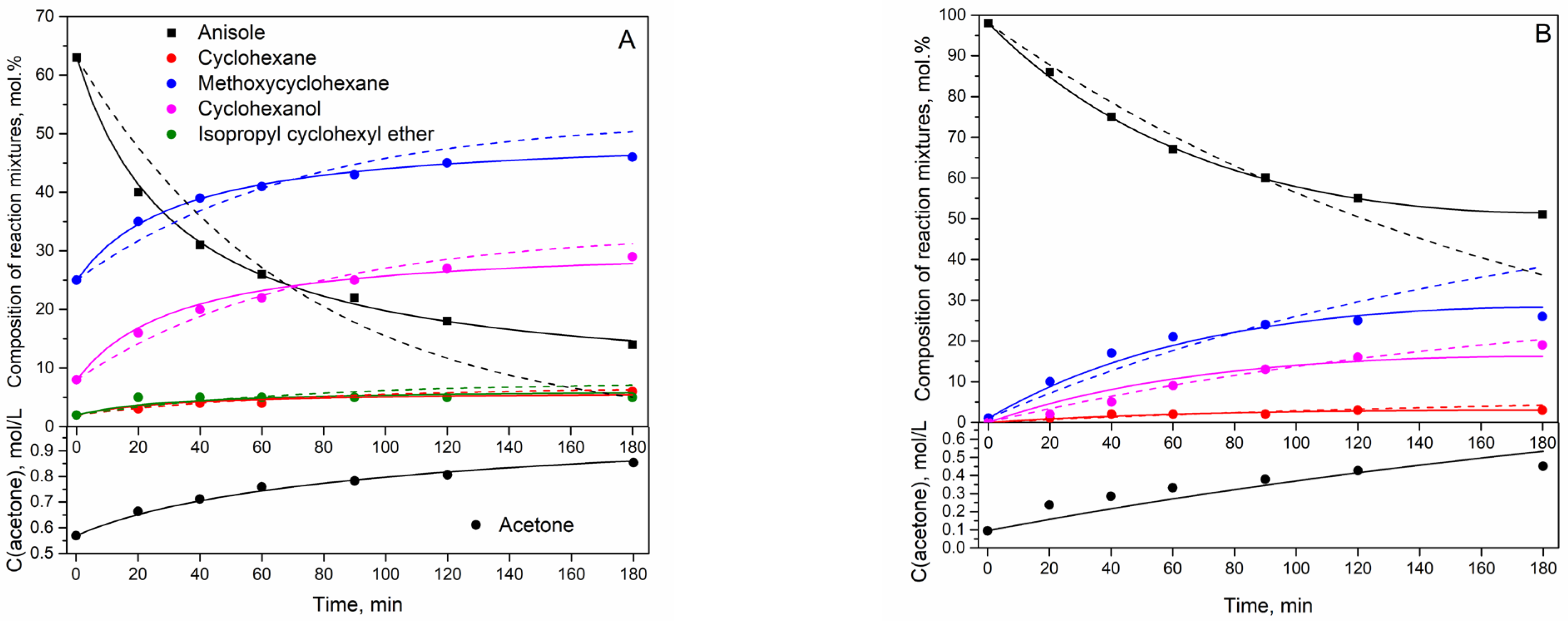 Catalysts 12 01307 g005 Catalysts 12 01307 g005