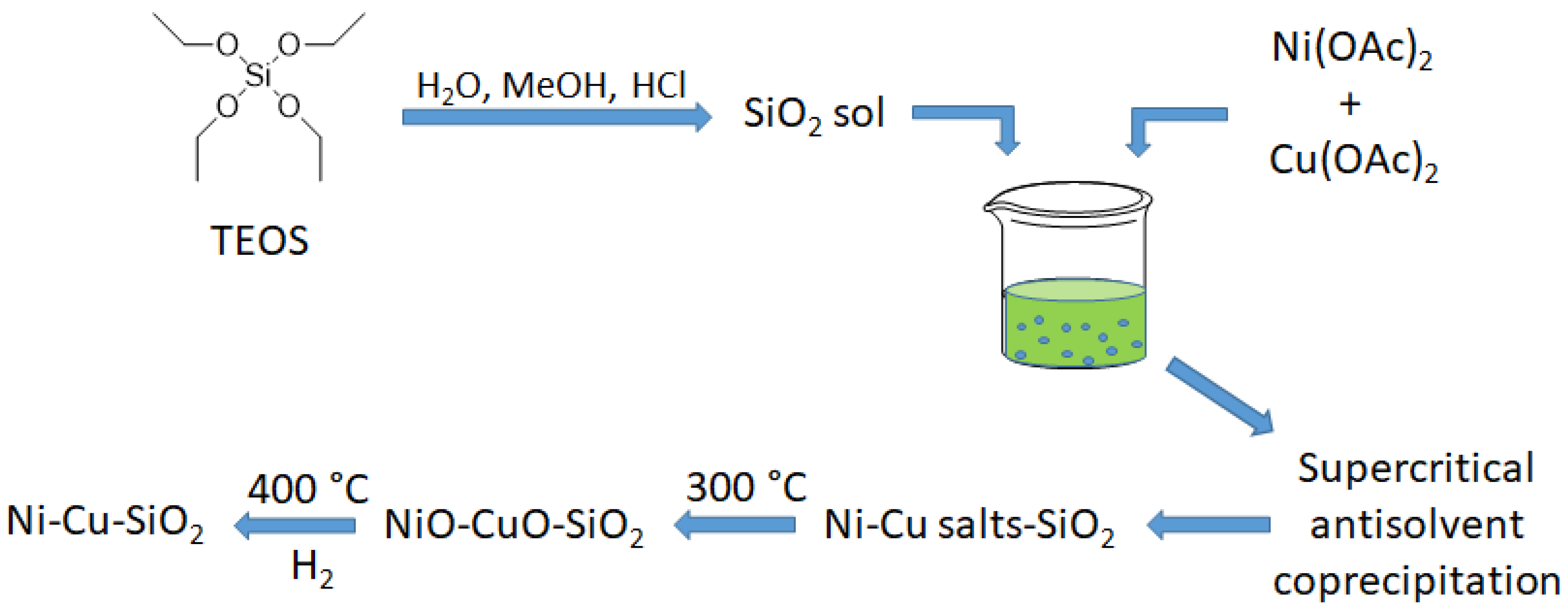 Catalysts 12 01307 g009 Catalysts 12 01307 g009