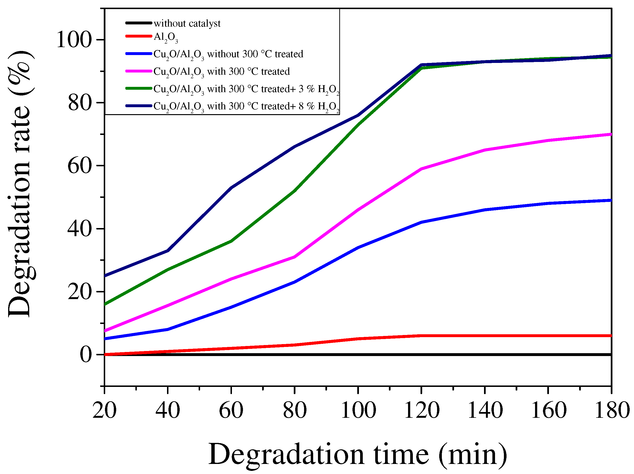 Catalysts 12 01308 g005