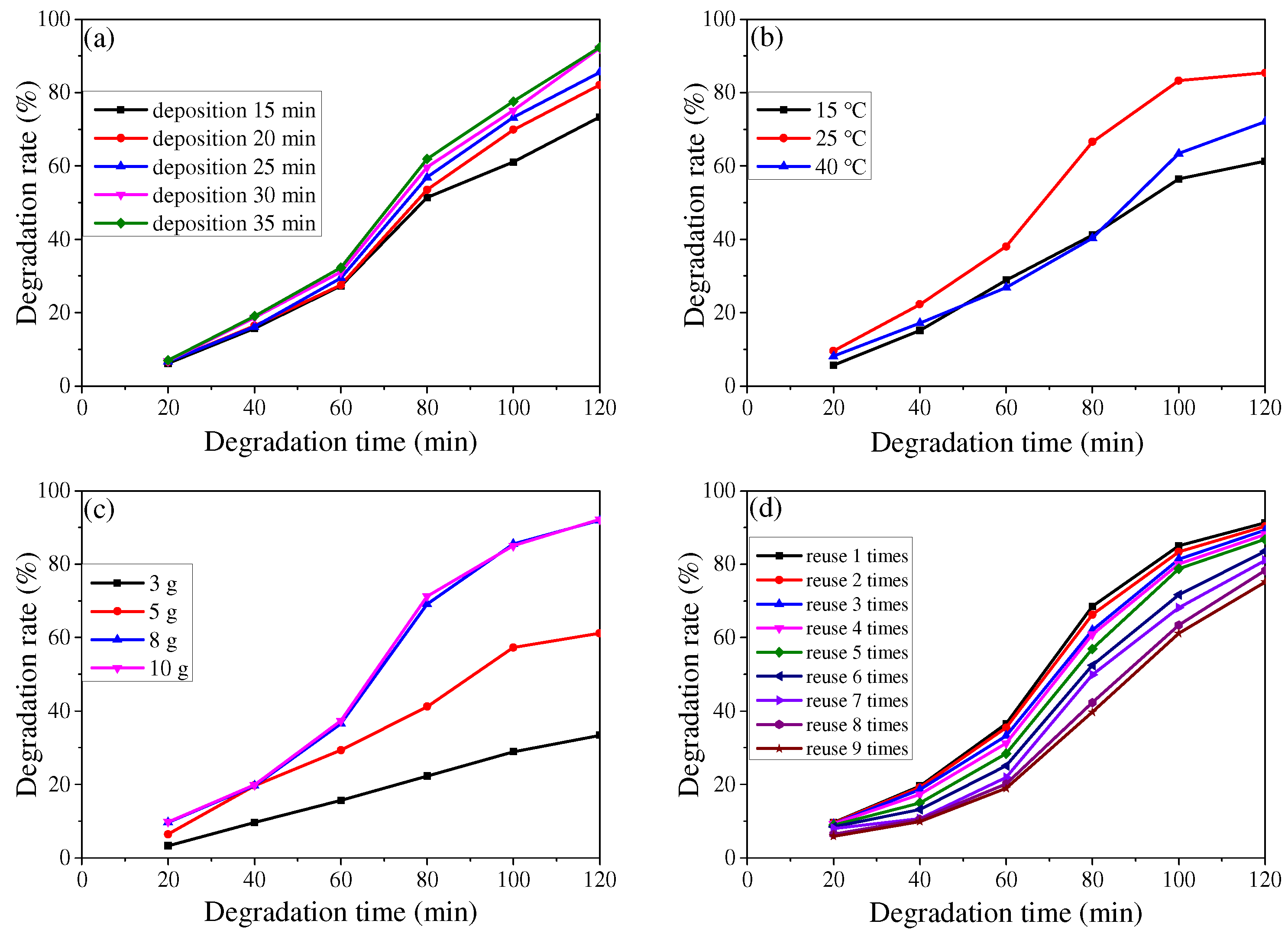 Catalysts 12 01308 g007