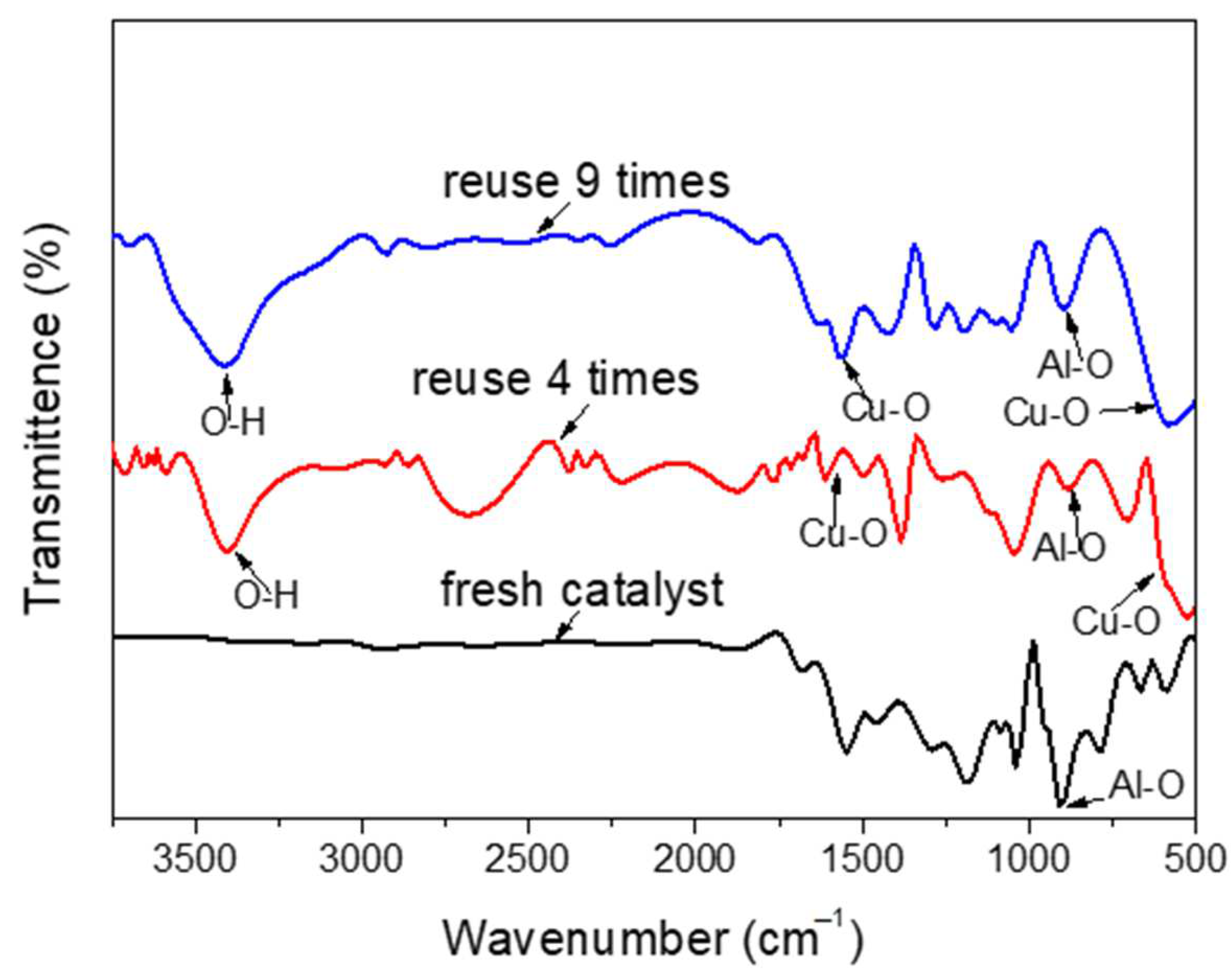 Catalysts 12 01308 g011