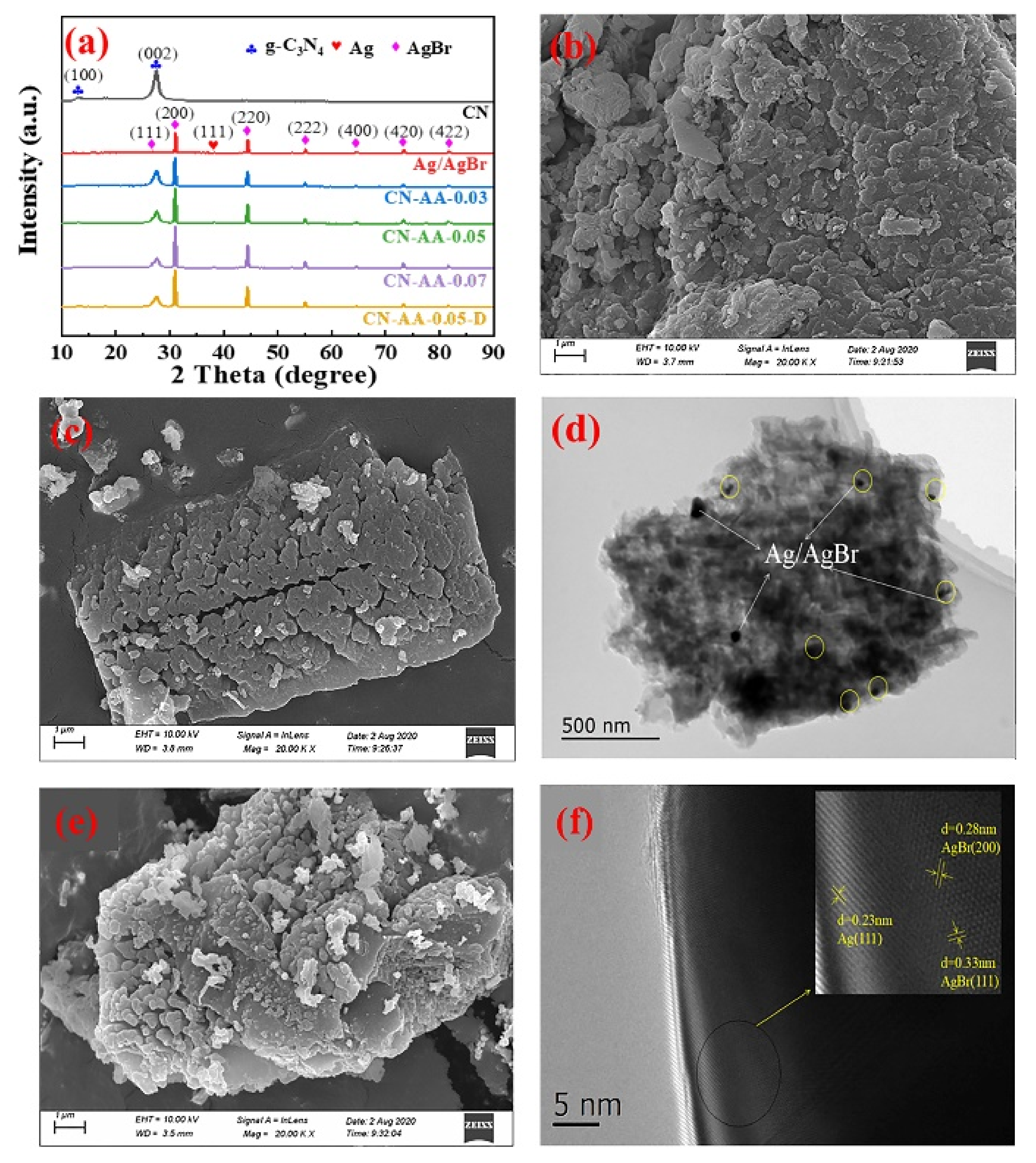 Catalysts 12 01309 g001