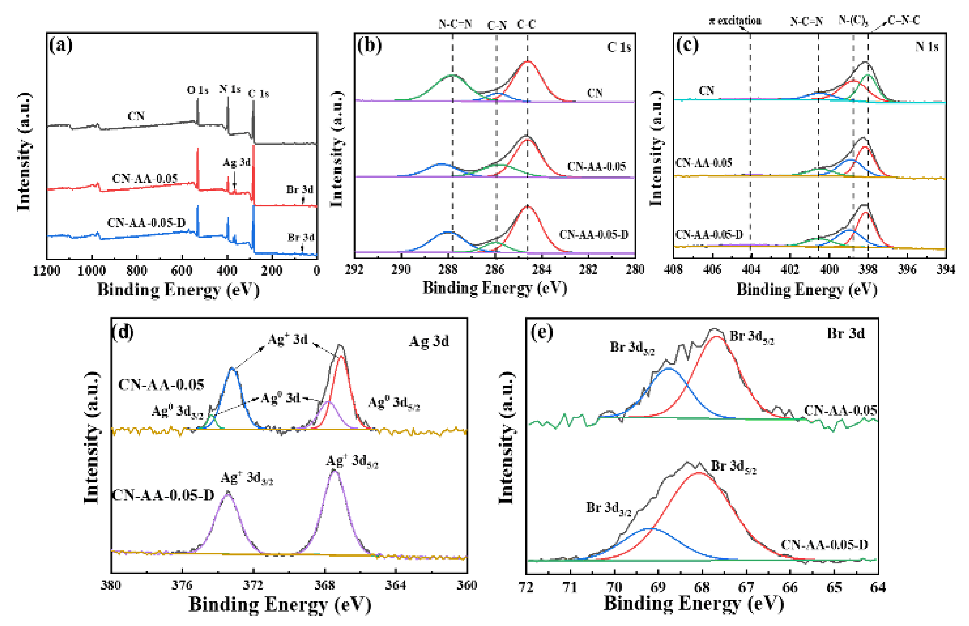 Catalysts 12 01309 g002