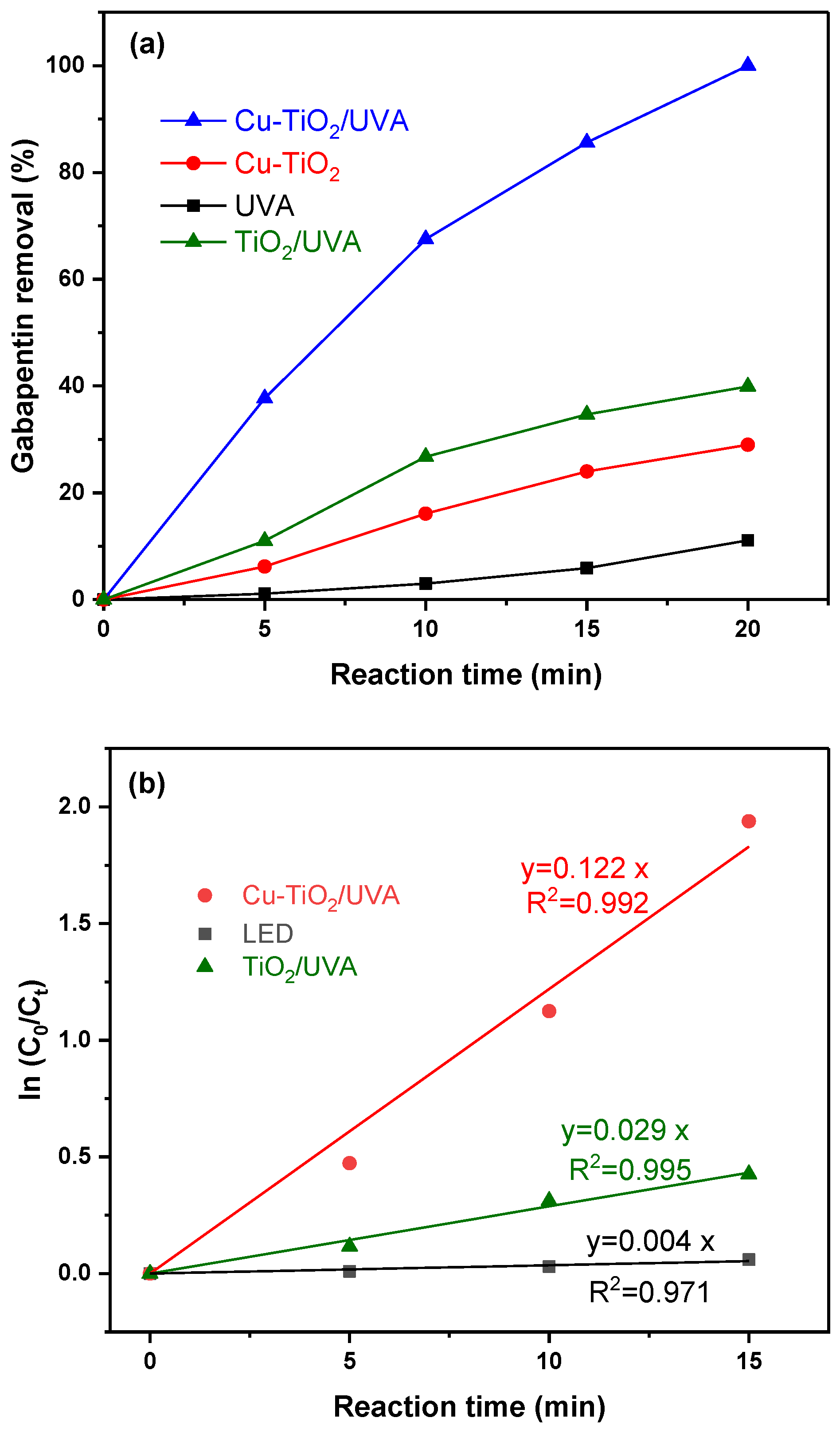 Catalysts 12 01310 g008 Catalysts 12 01310 g008