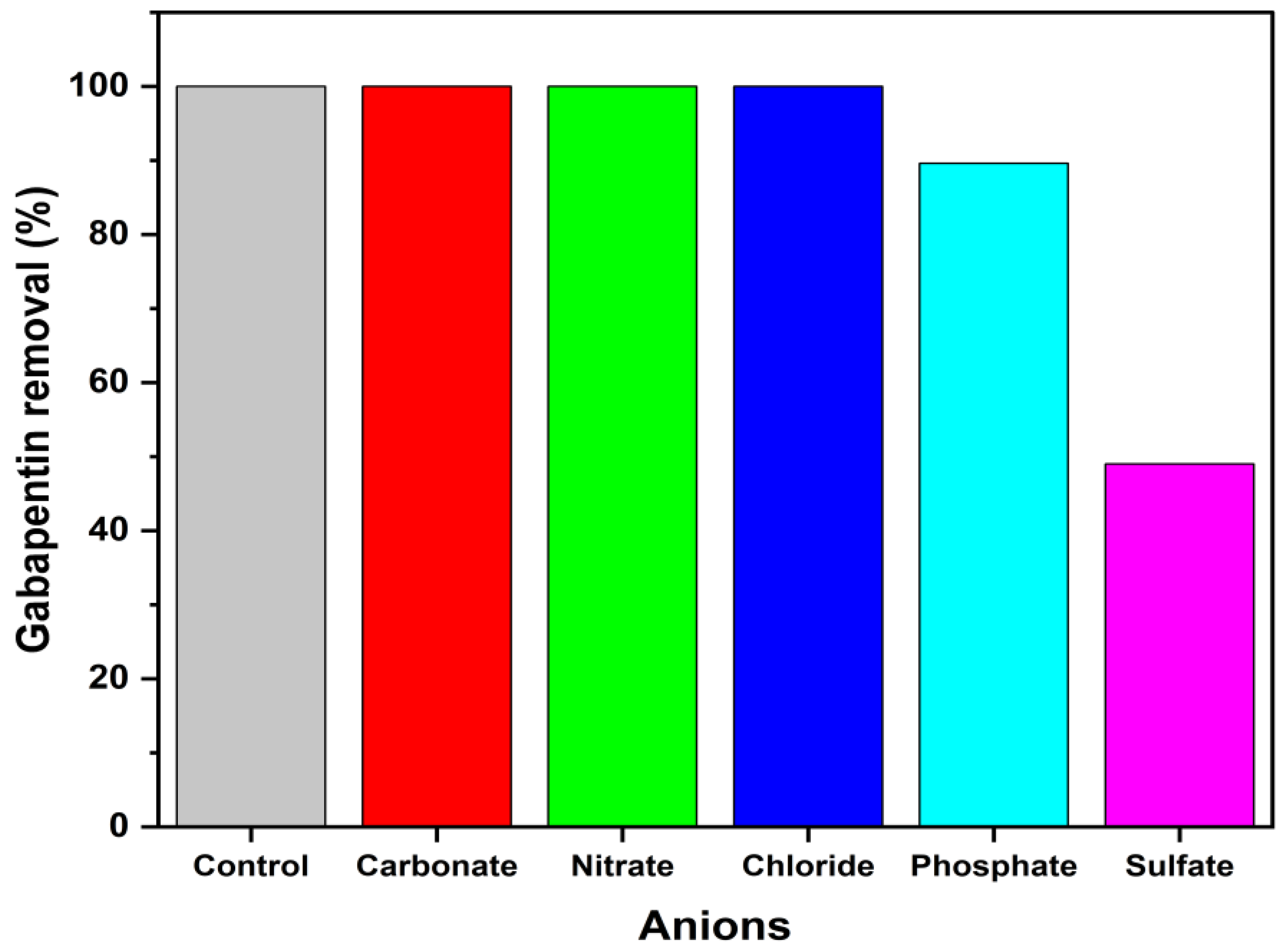 Catalysts 12 01310 g010 Catalysts 12 01310 g010
