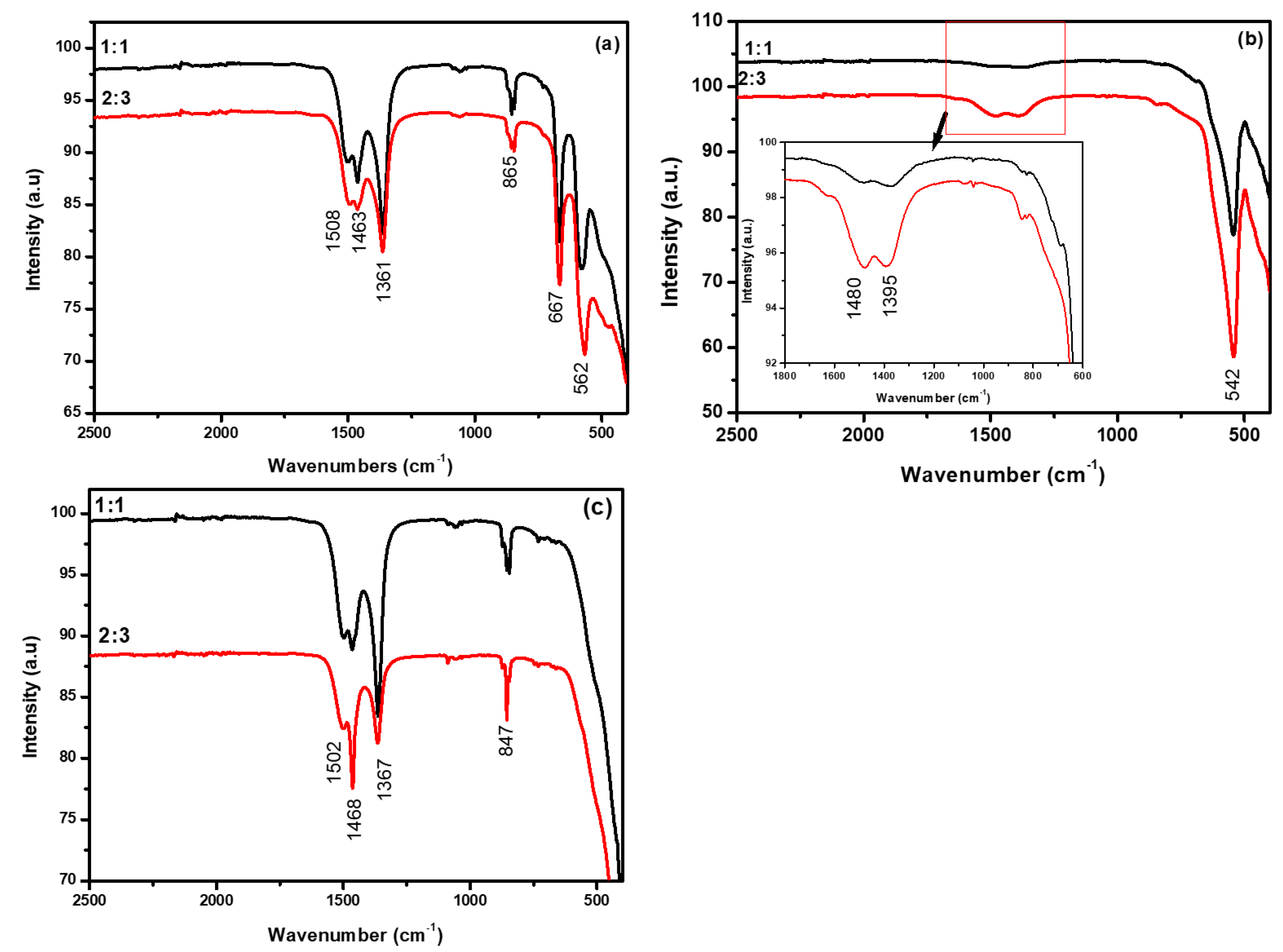 Catalysts 12 01313 g003 Catalysts 12 01313 g003