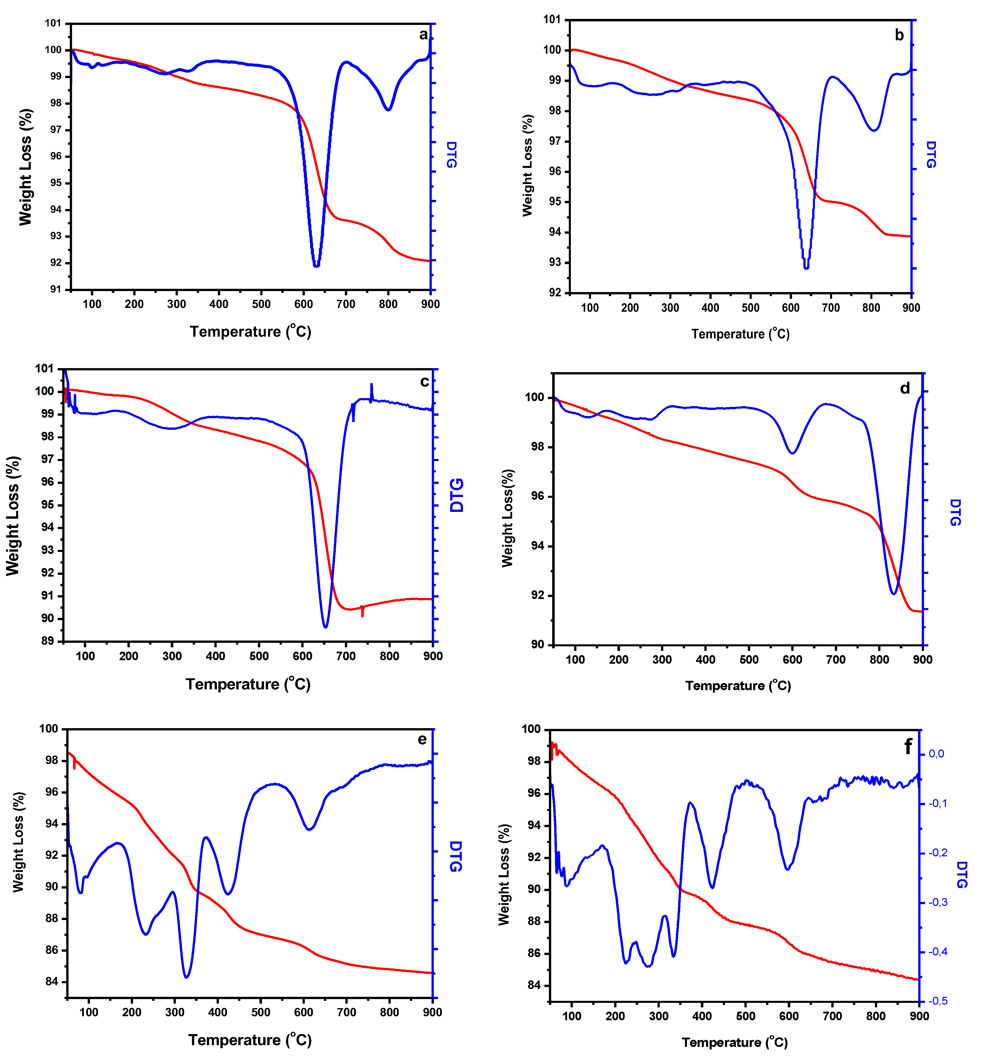 Catalysts 12 01313 g004 Catalysts 12 01313 g004