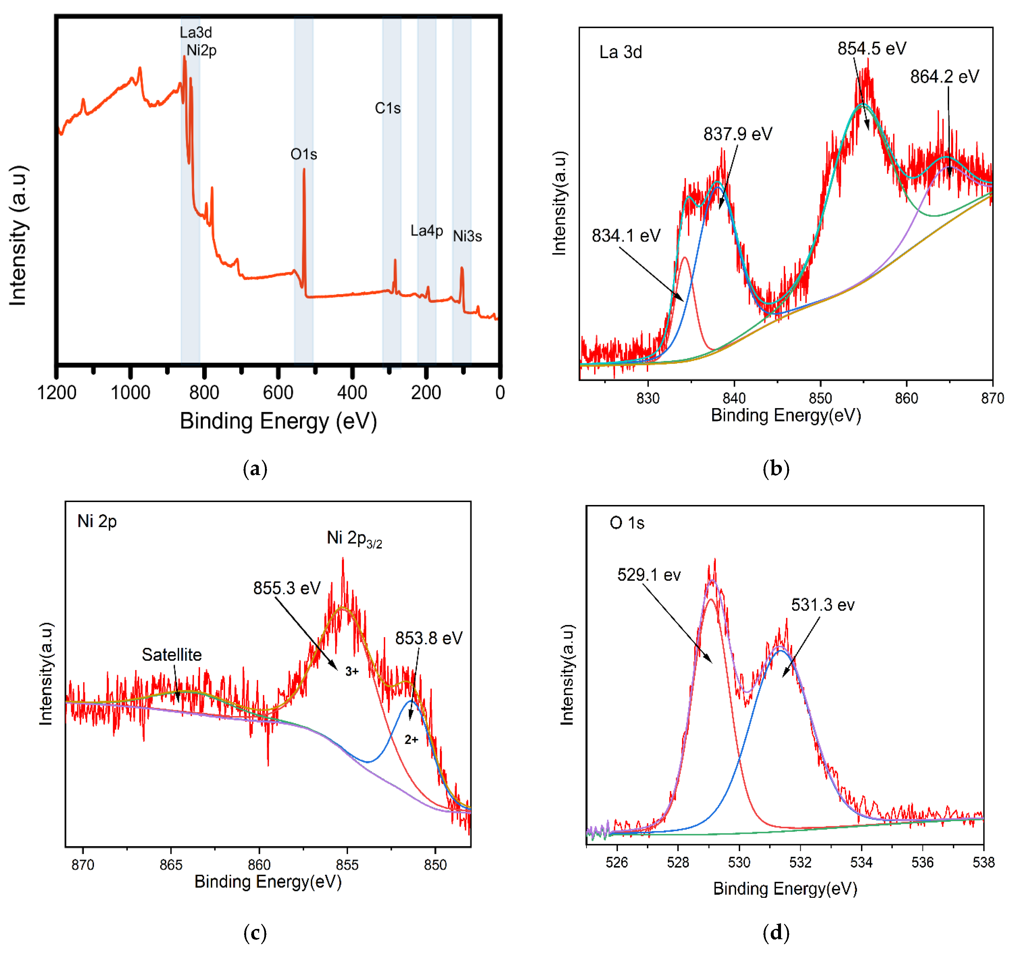 Catalysts 12 01313 g006 Catalysts 12 01313 g006