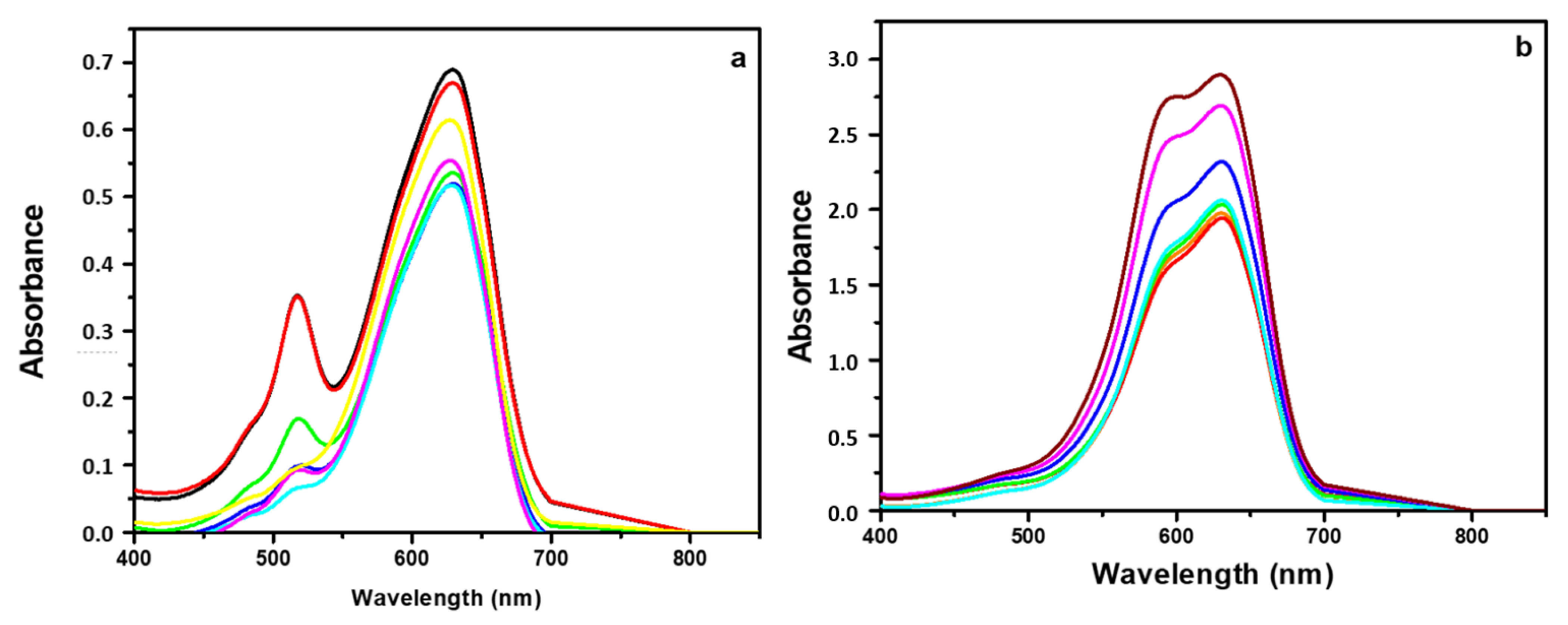 Catalysts 12 01313 g009 Catalysts 12 01313 g009