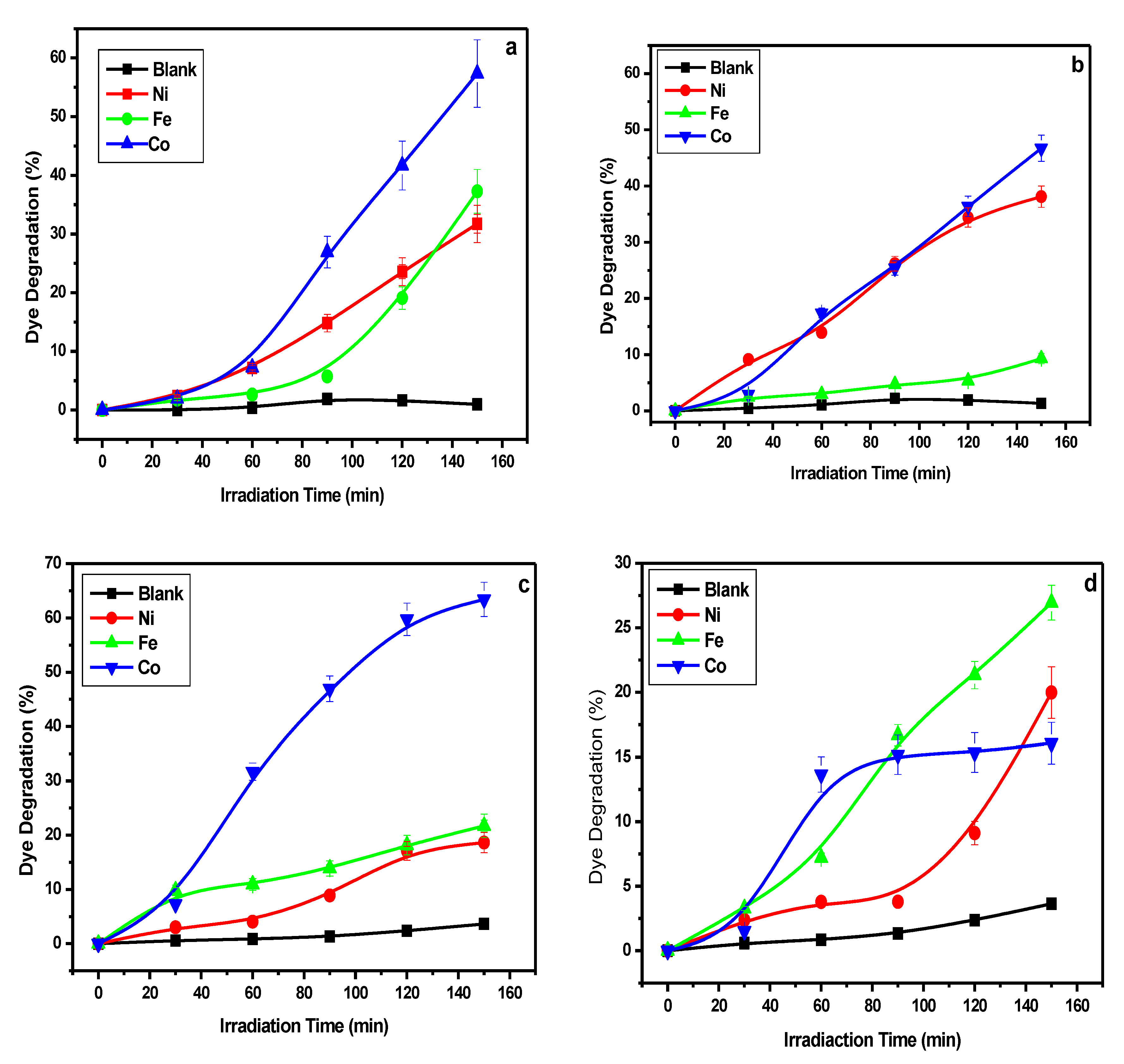 Catalysts 12 01313 g010 Catalysts 12 01313 g010