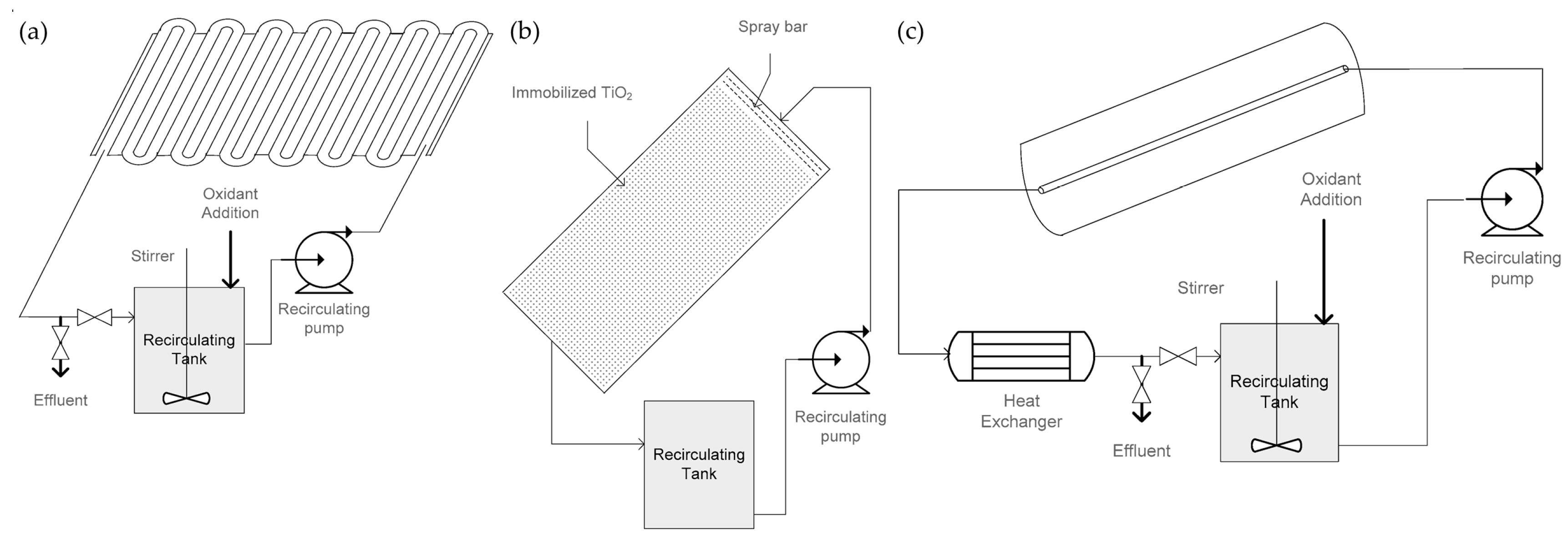 Catalysts 12 01314 g003